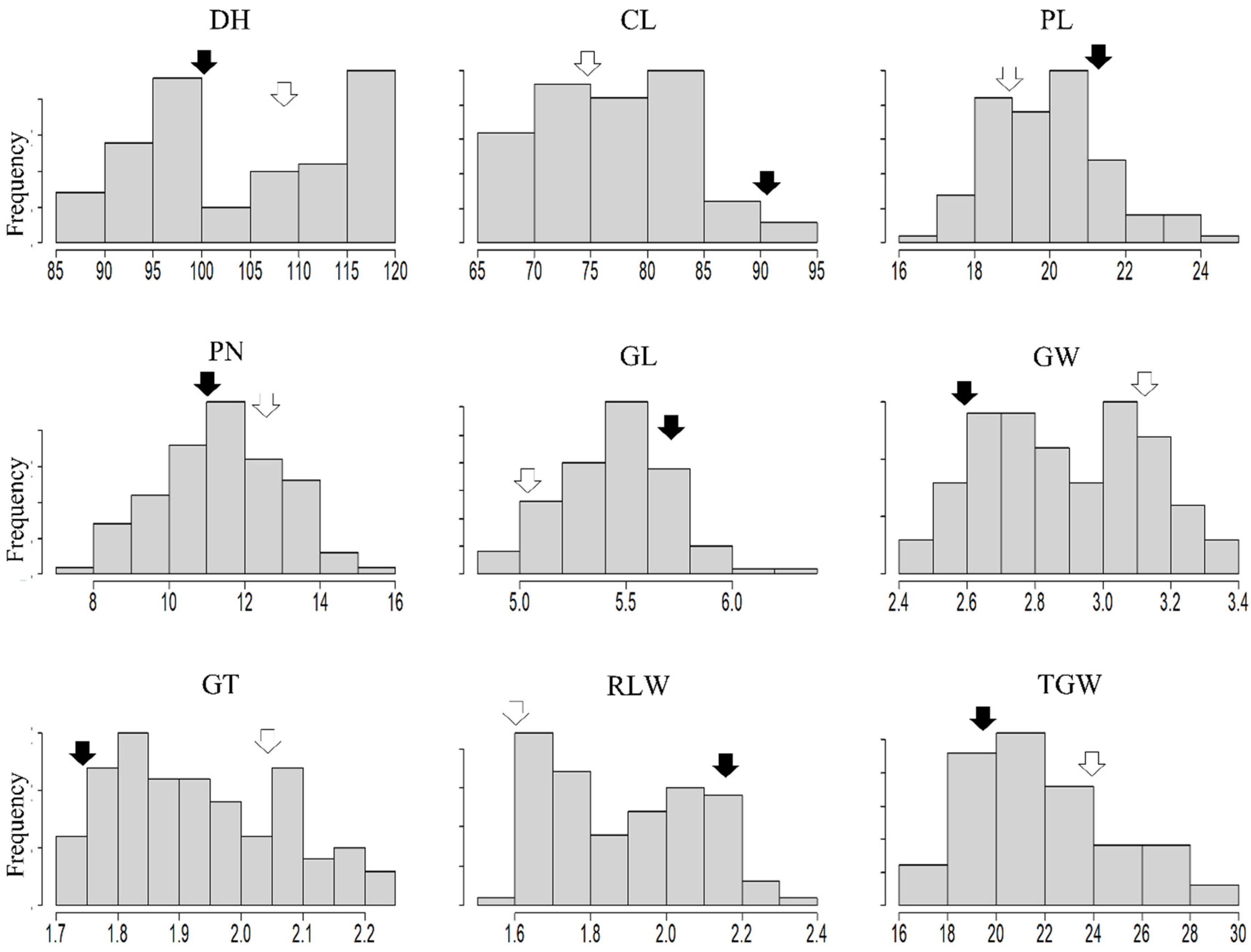Plants 12 01513 g001 Plants 12 01513 g001