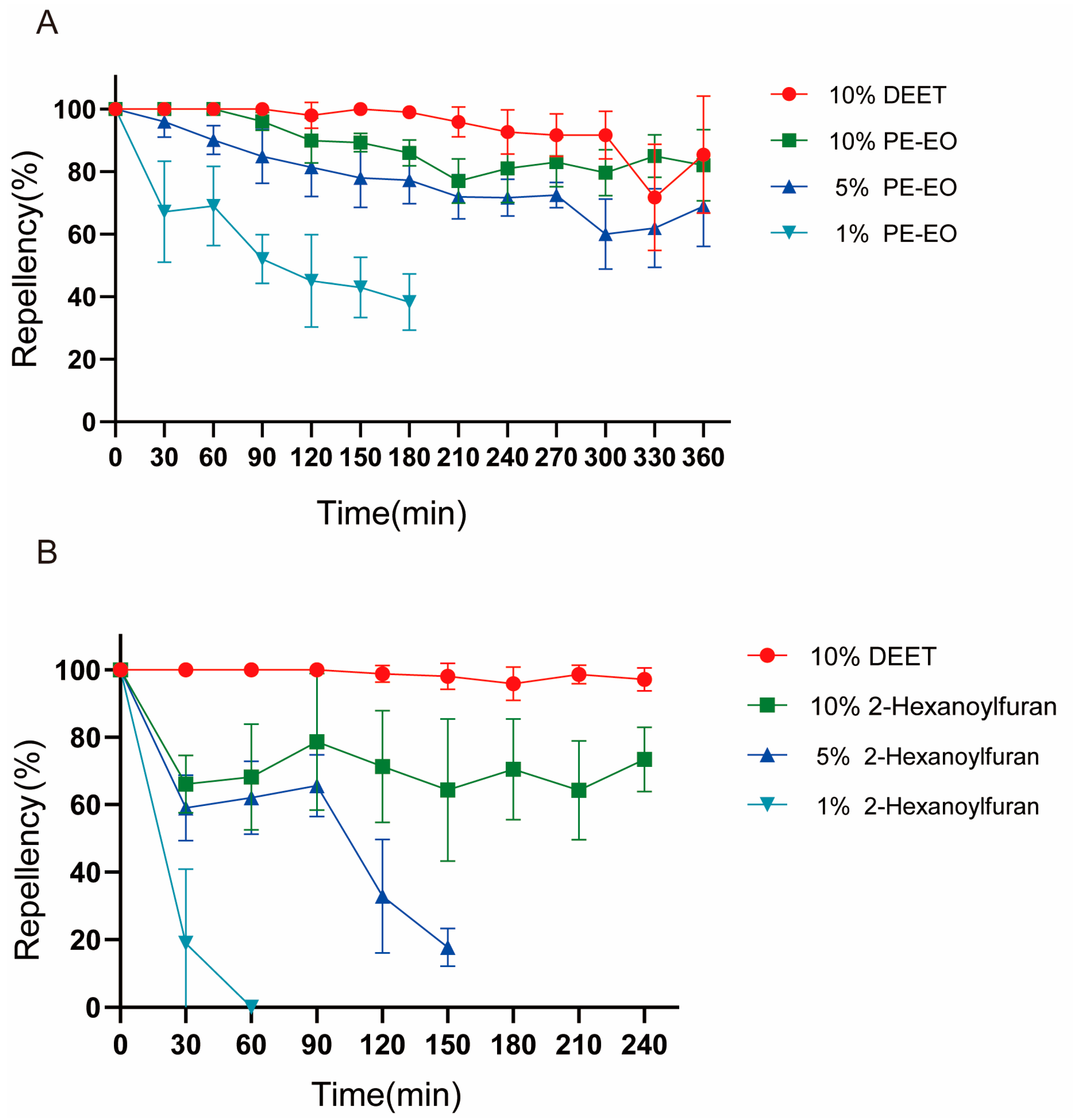Plants 12 01516 g003