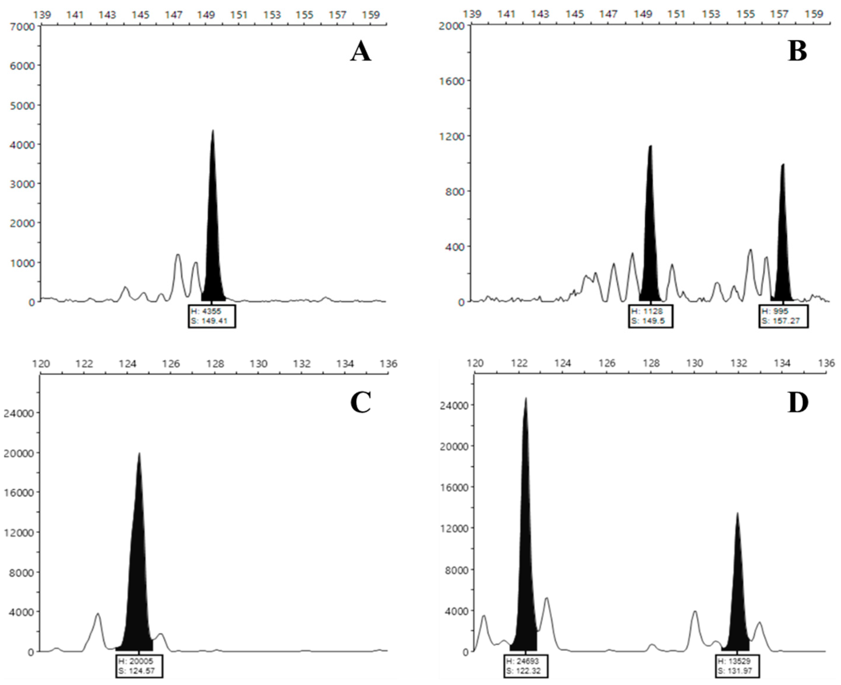 Plants 12 01517 g002