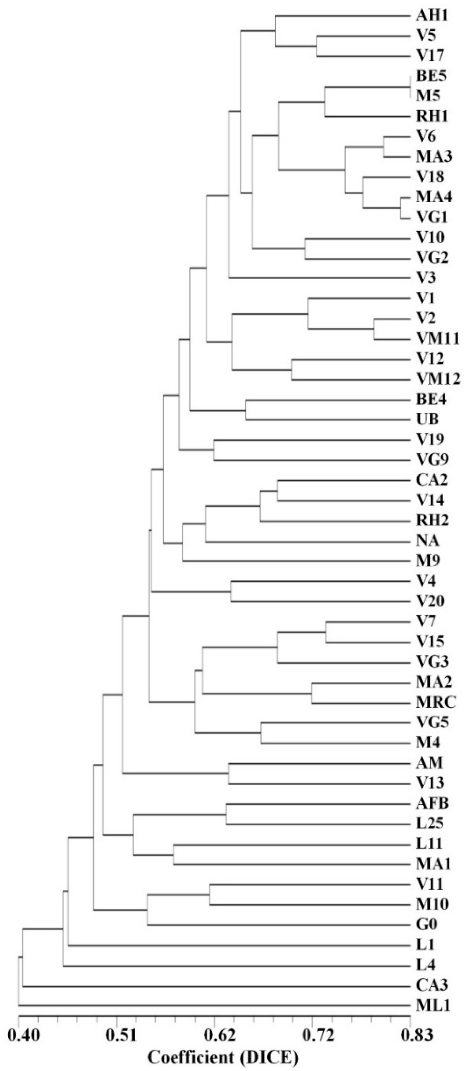 Plants 12 01517 g004