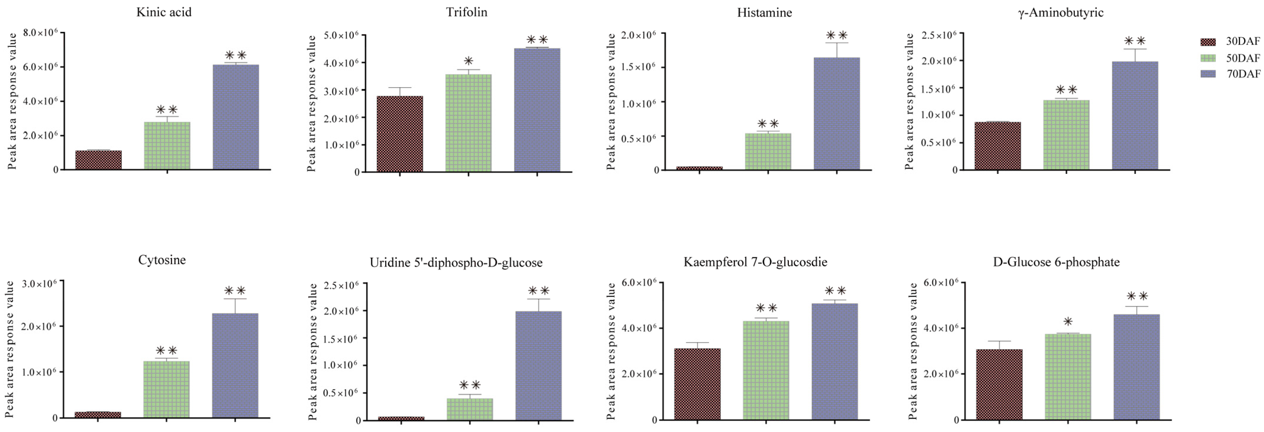 Plants 12 01518 g008 Plants 12 01518 g008