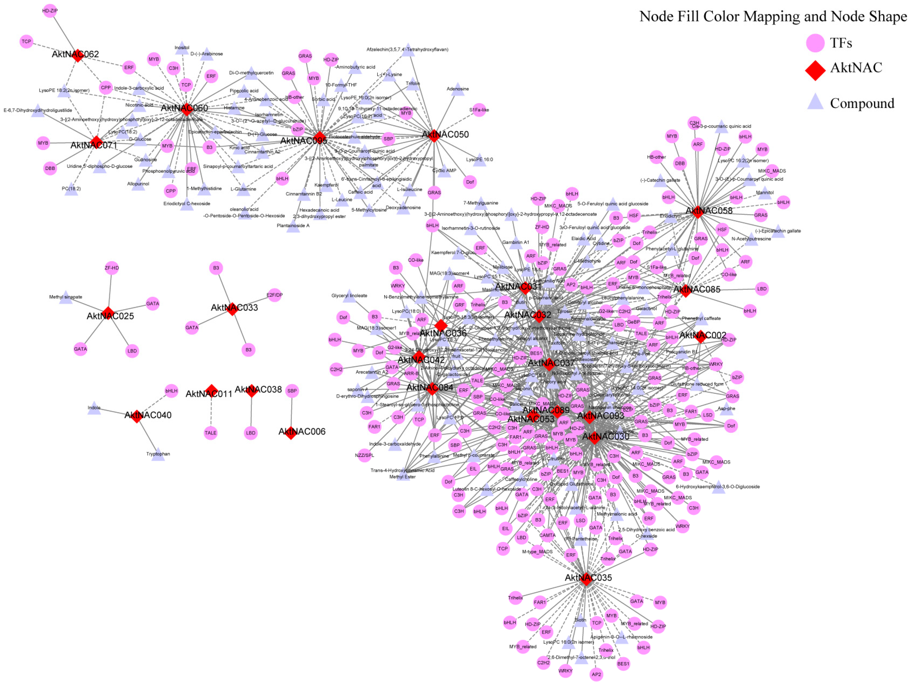 Plants 12 01518 g009 Plants 12 01518 g009