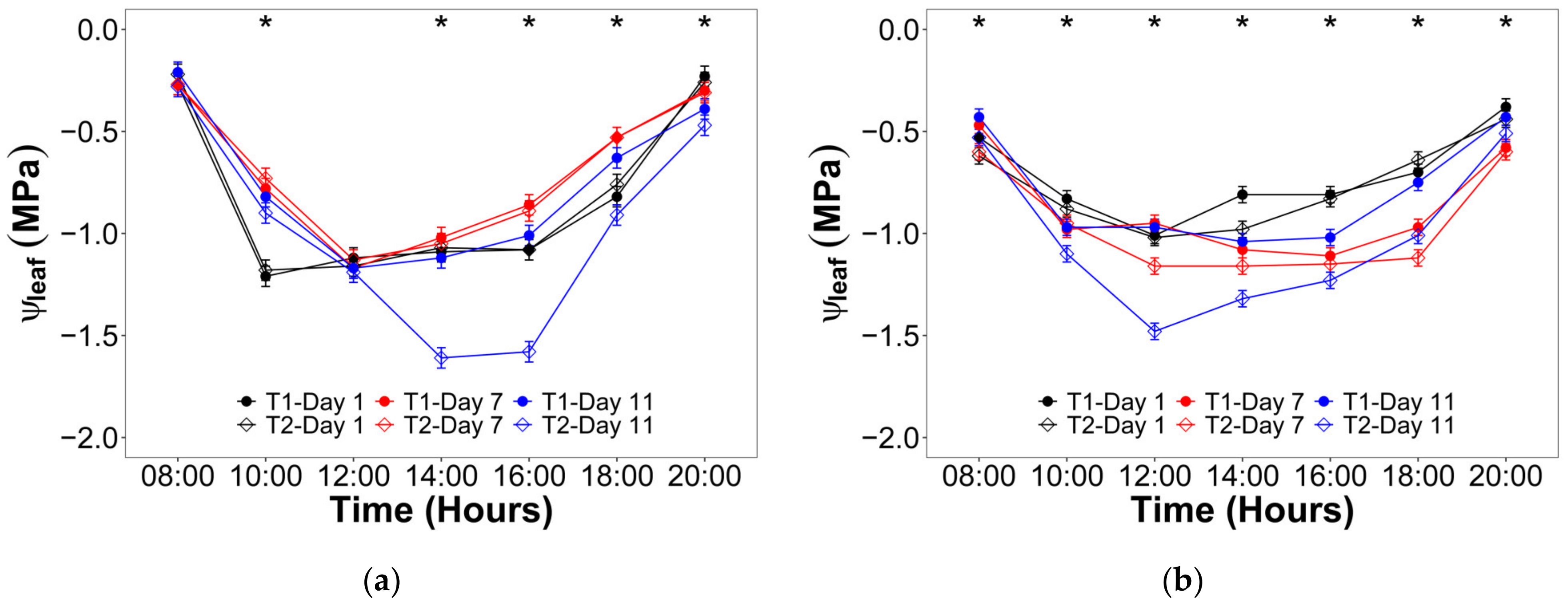 Plants 12 01519 g002 Plants 12 01519 g002