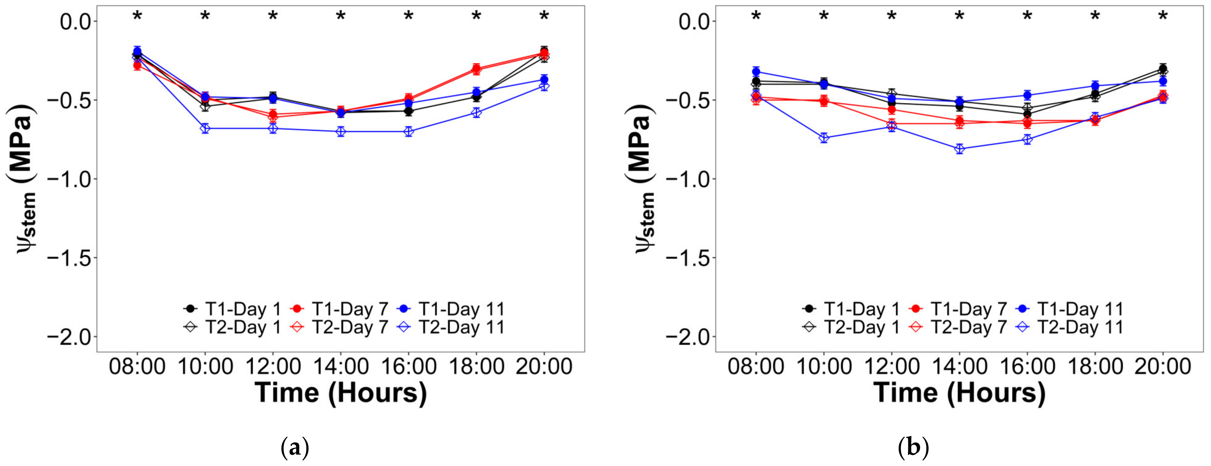 Plants 12 01519 g003 Plants 12 01519 g003