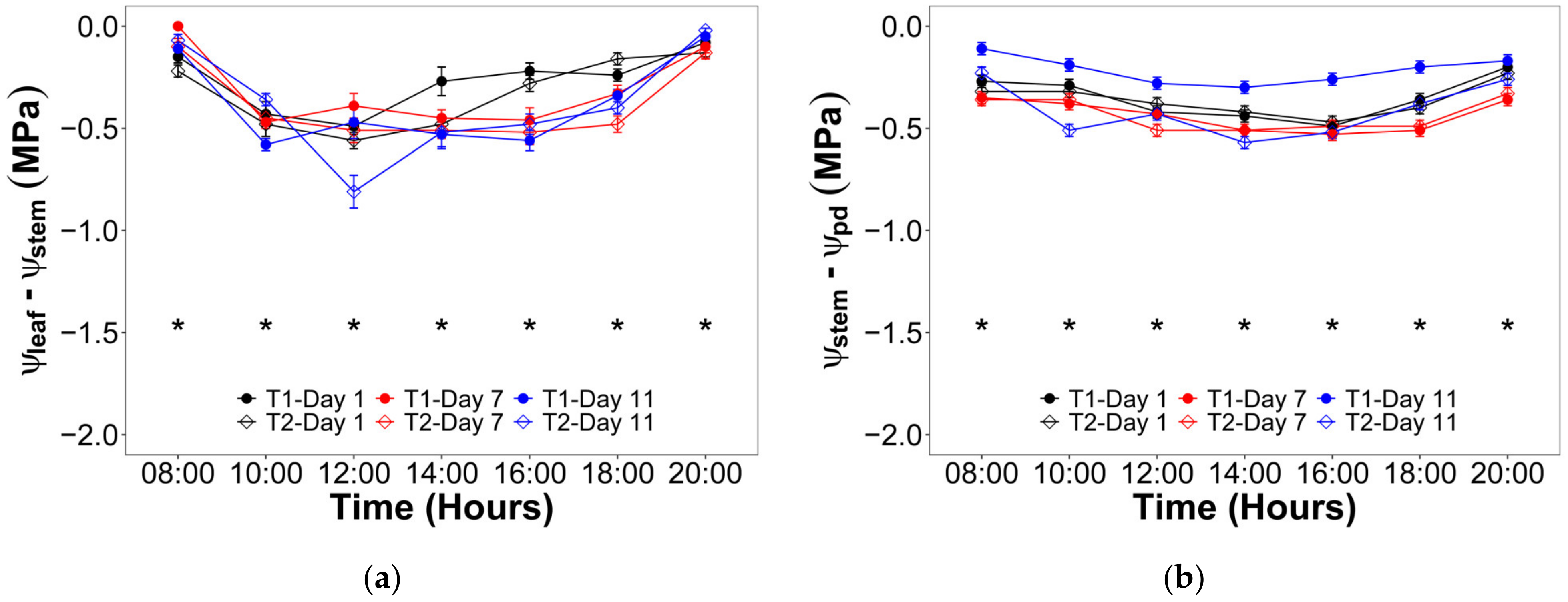 Plants 12 01519 g005 Plants 12 01519 g005