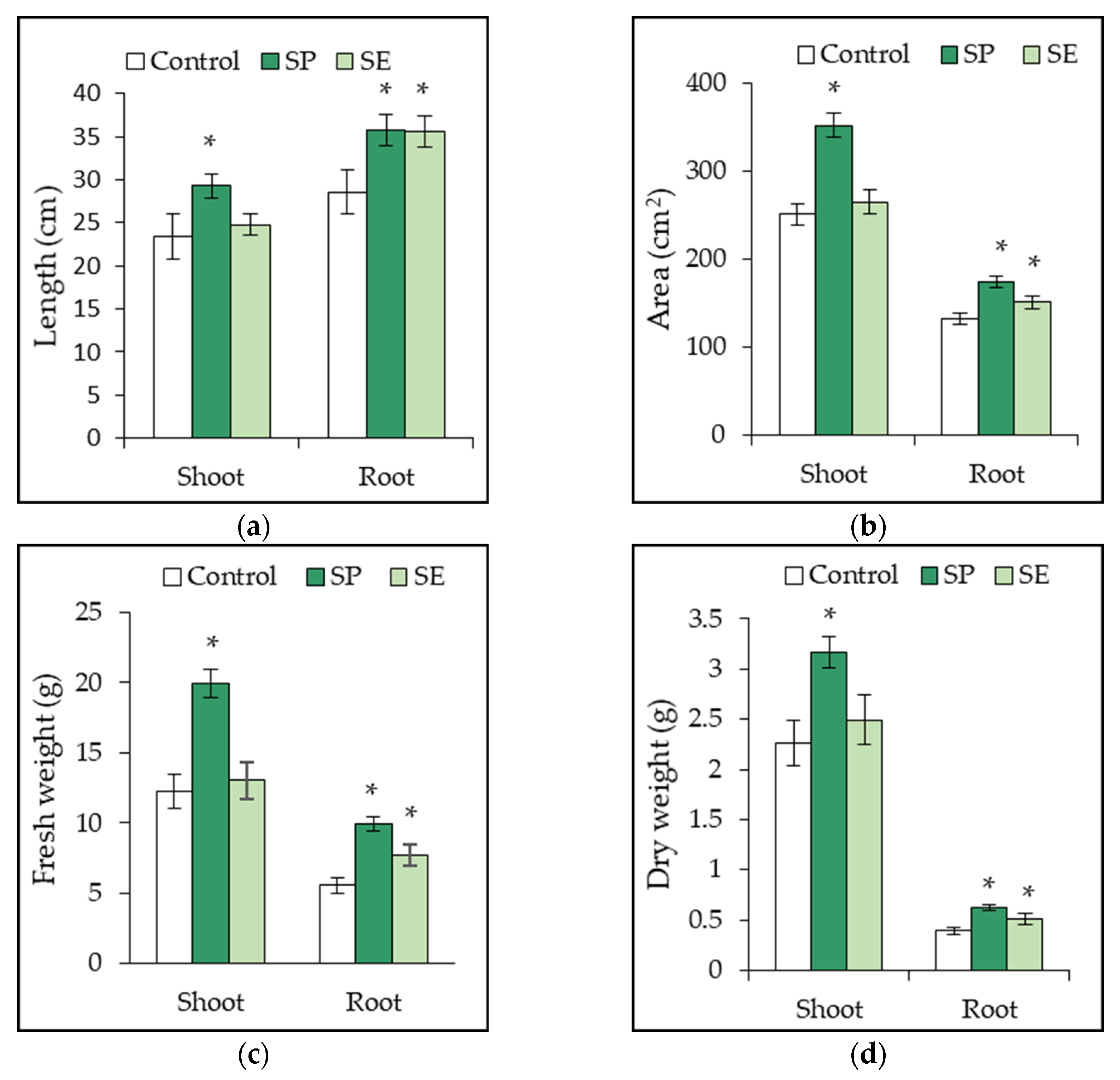 Plants 12 01520 g002 Plants 12 01520 g002