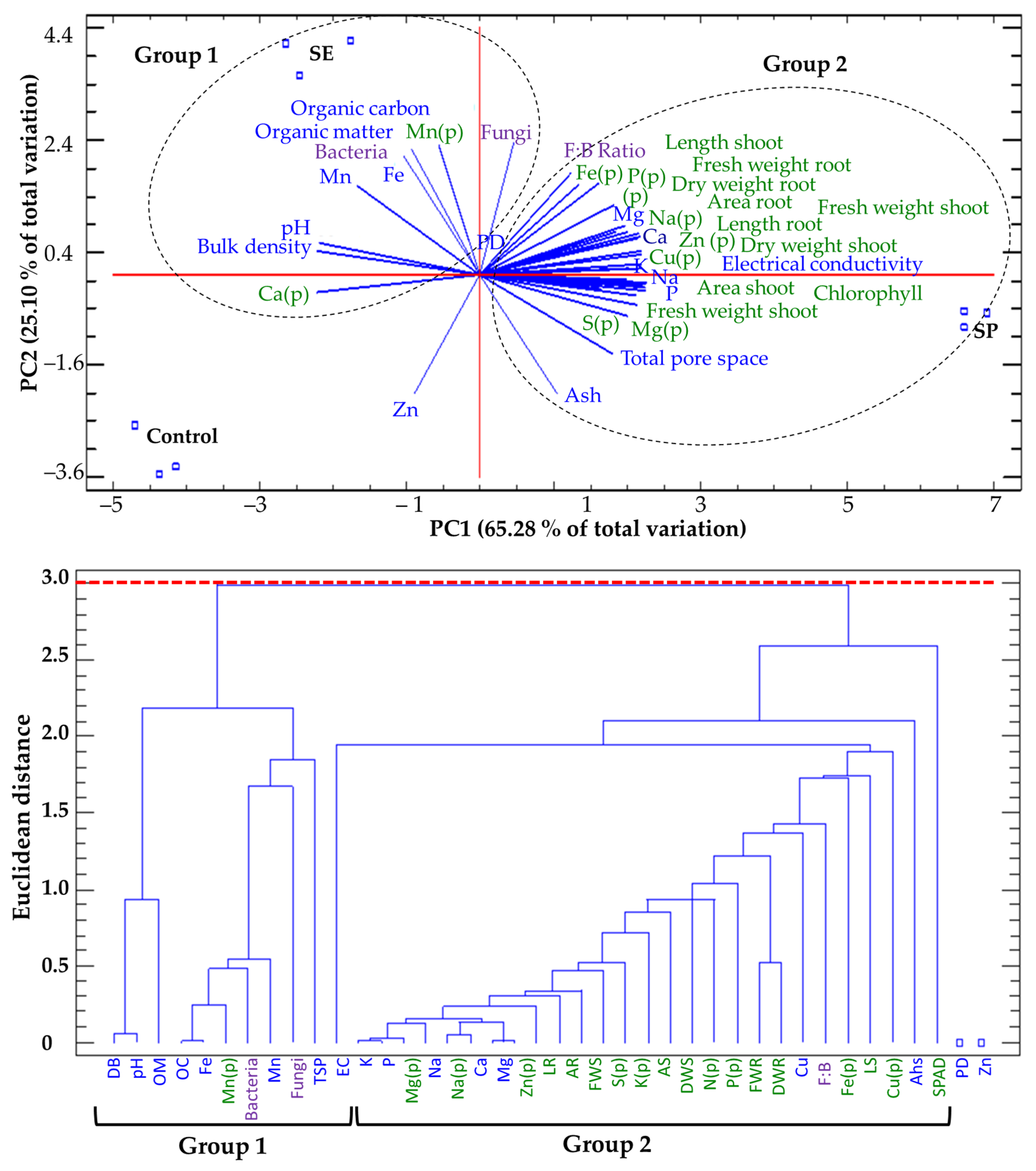 Plants 12 01520 g005 Plants 12 01520 g005