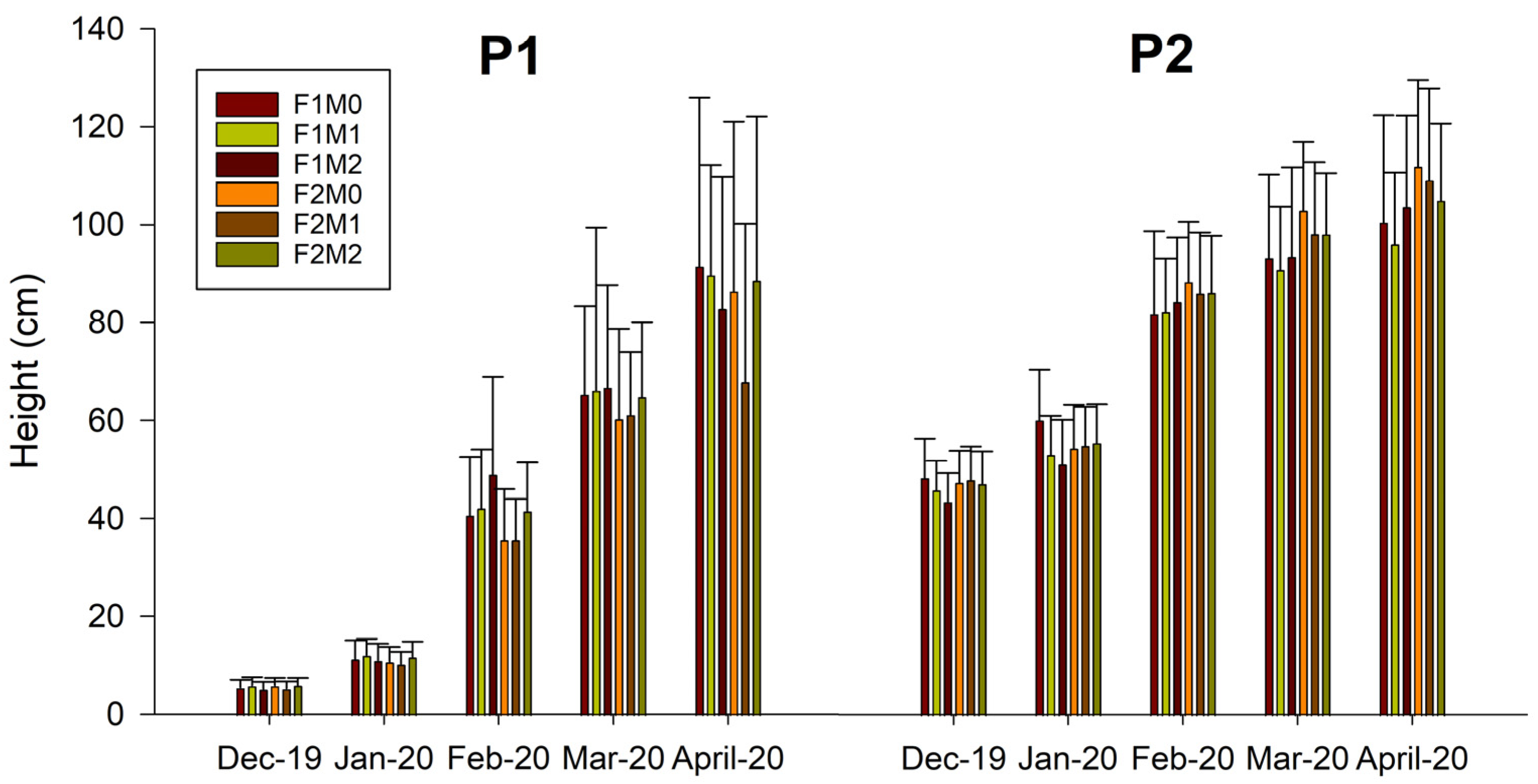 Plants 12 01521 g001