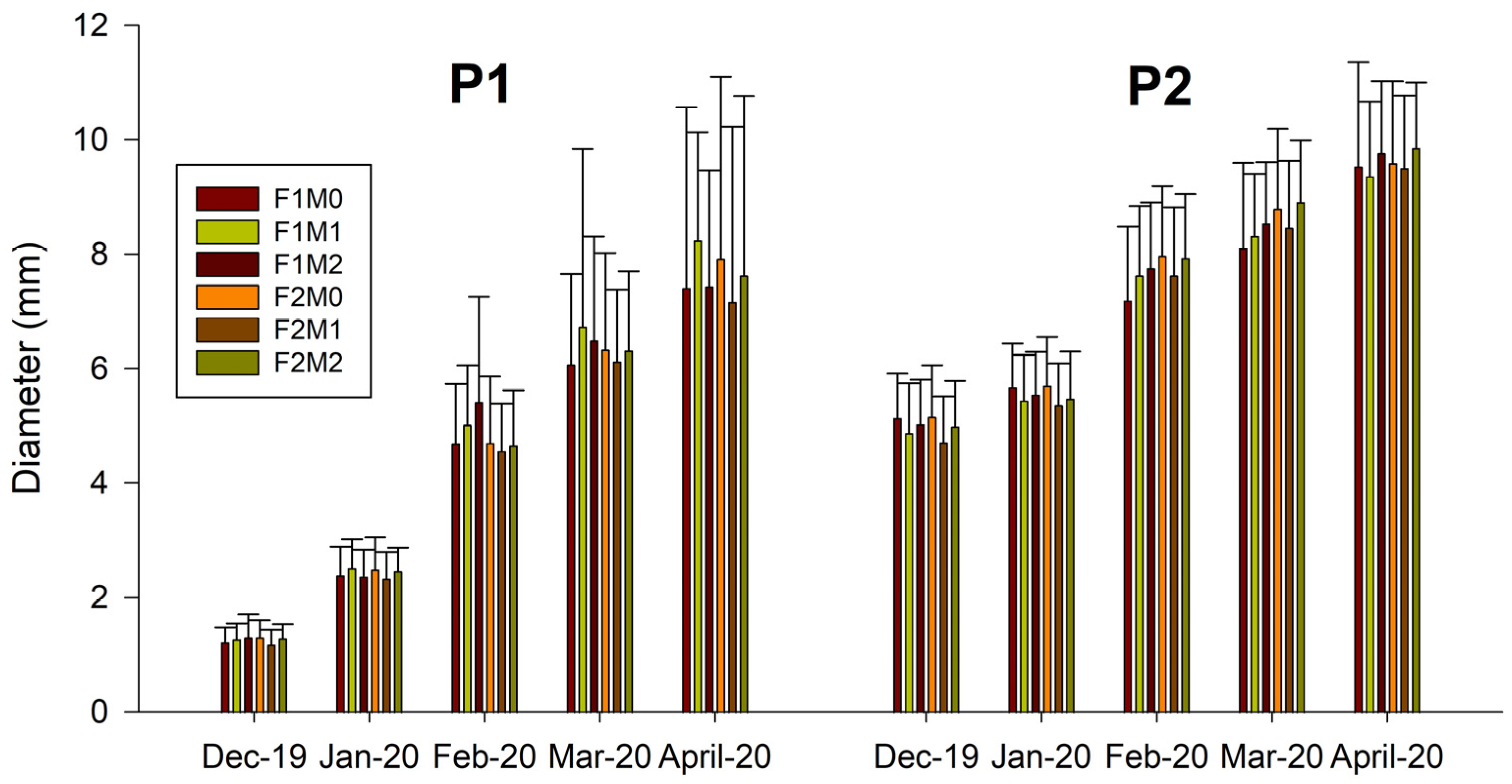 Plants 12 01521 g002