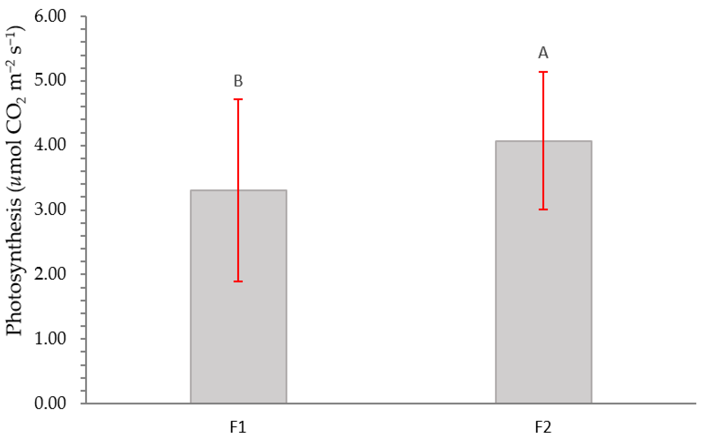 Plants 12 01521 g007