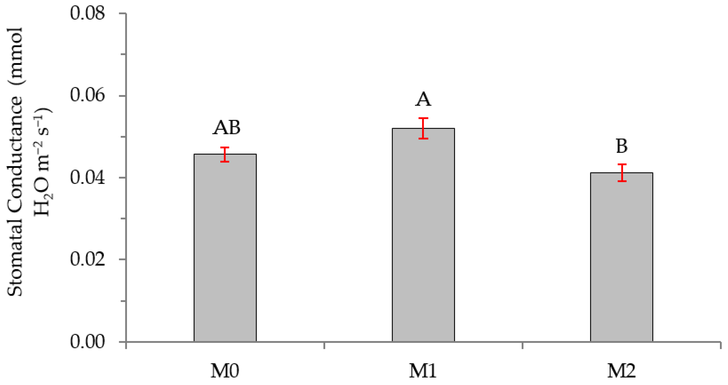 Plants 12 01521 g008