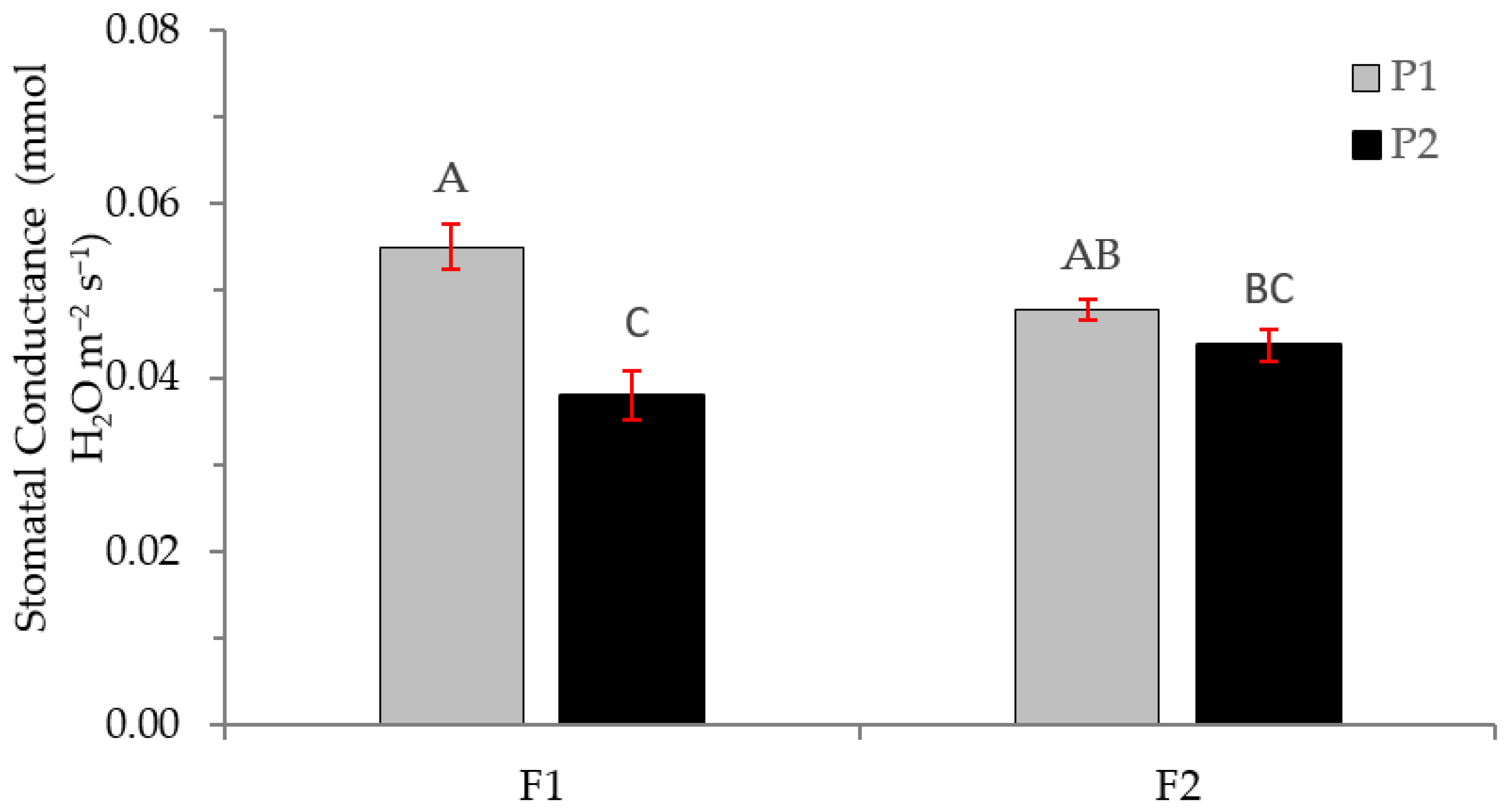 Plants 12 01521 g009