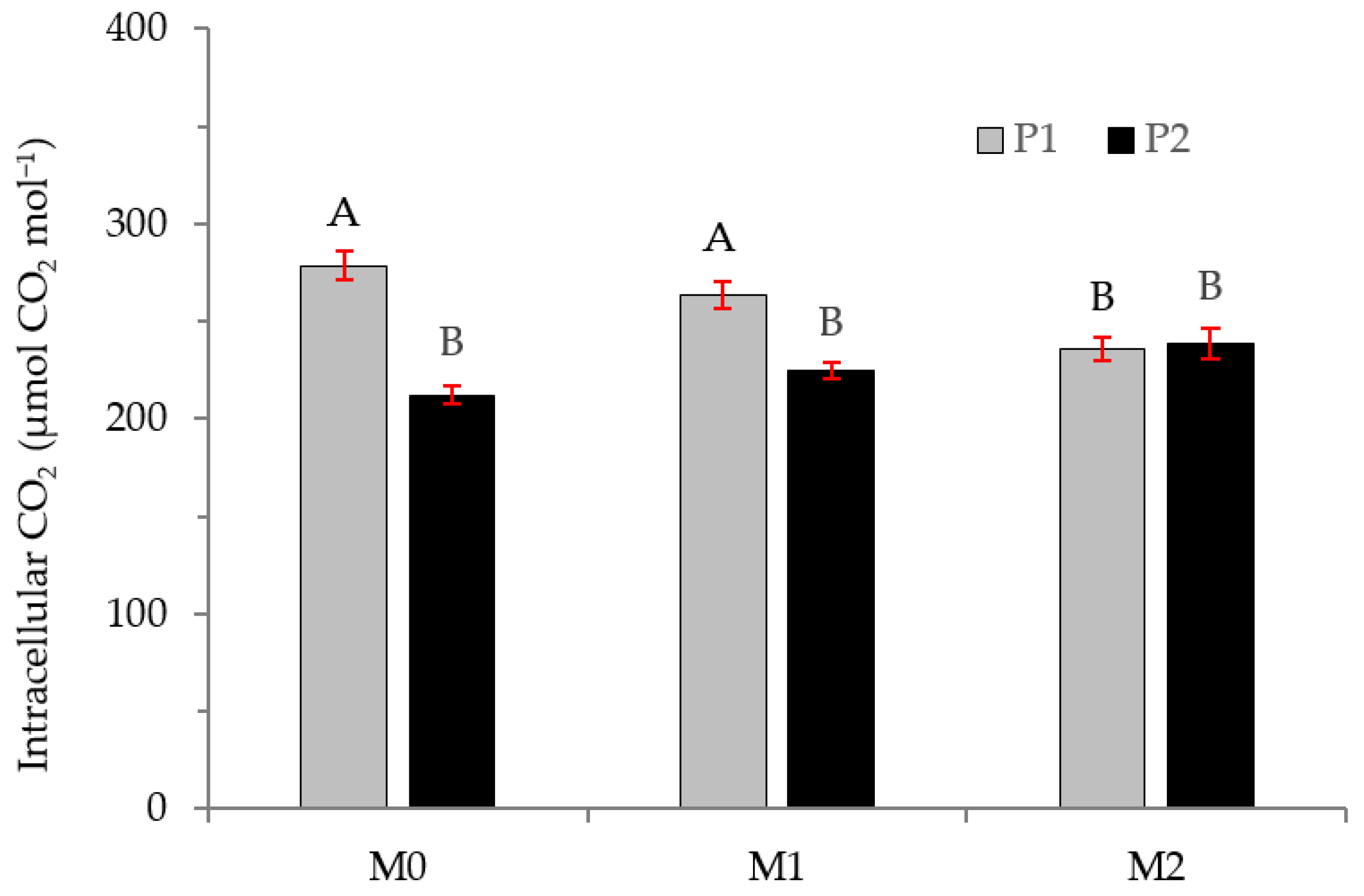 Plants 12 01521 g010