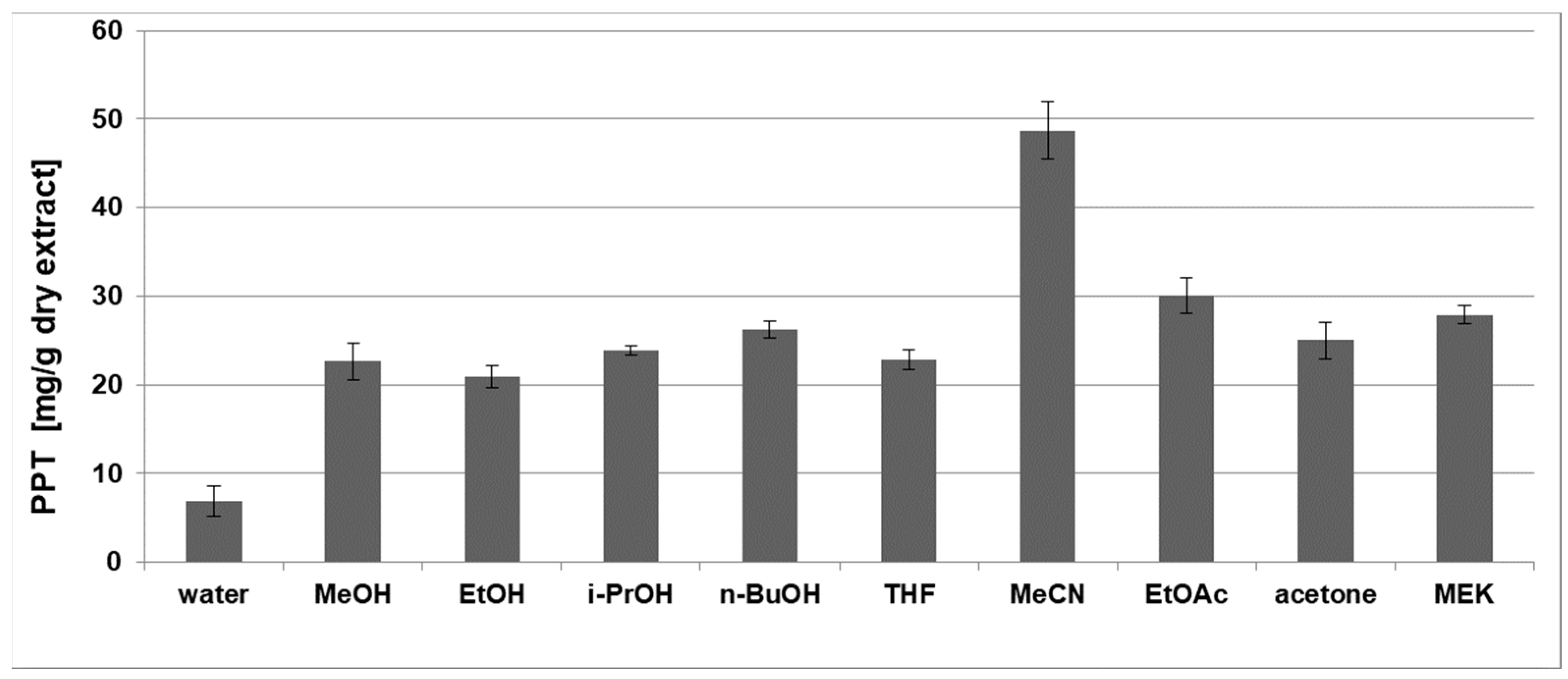 Plants 12 01526 g001