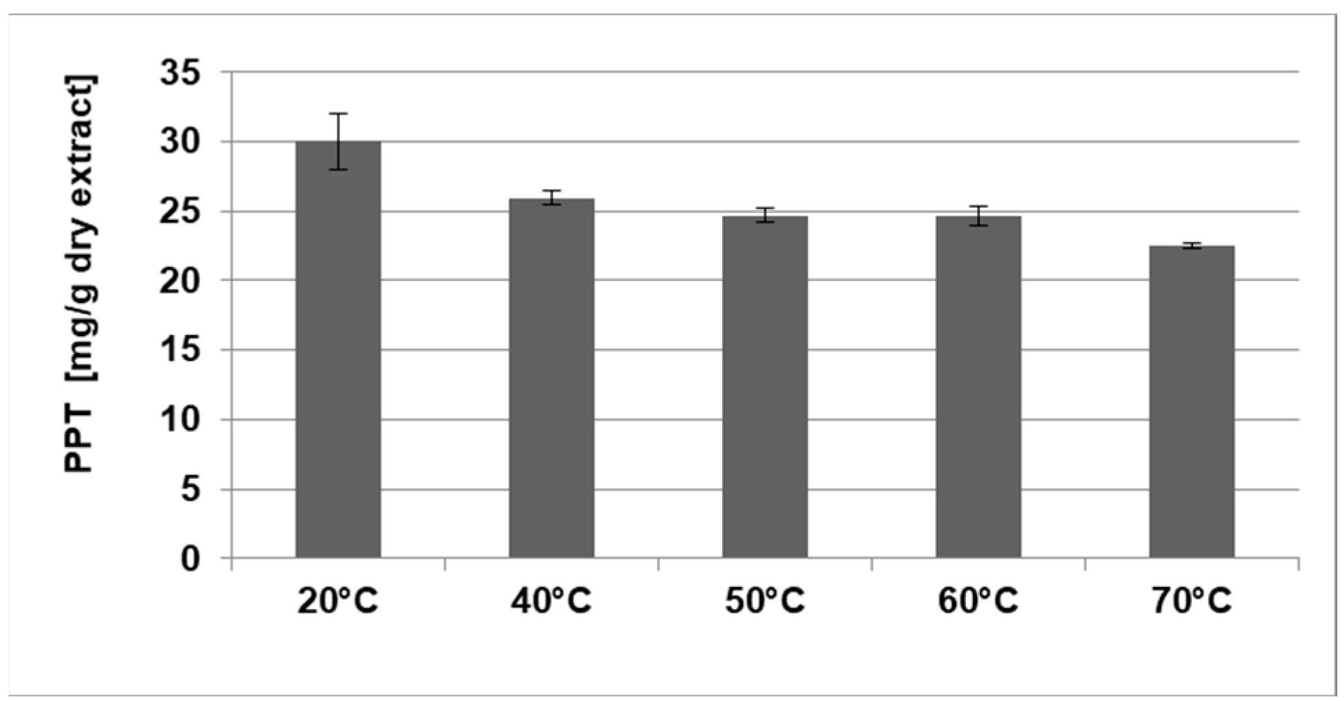 Plants 12 01526 g002