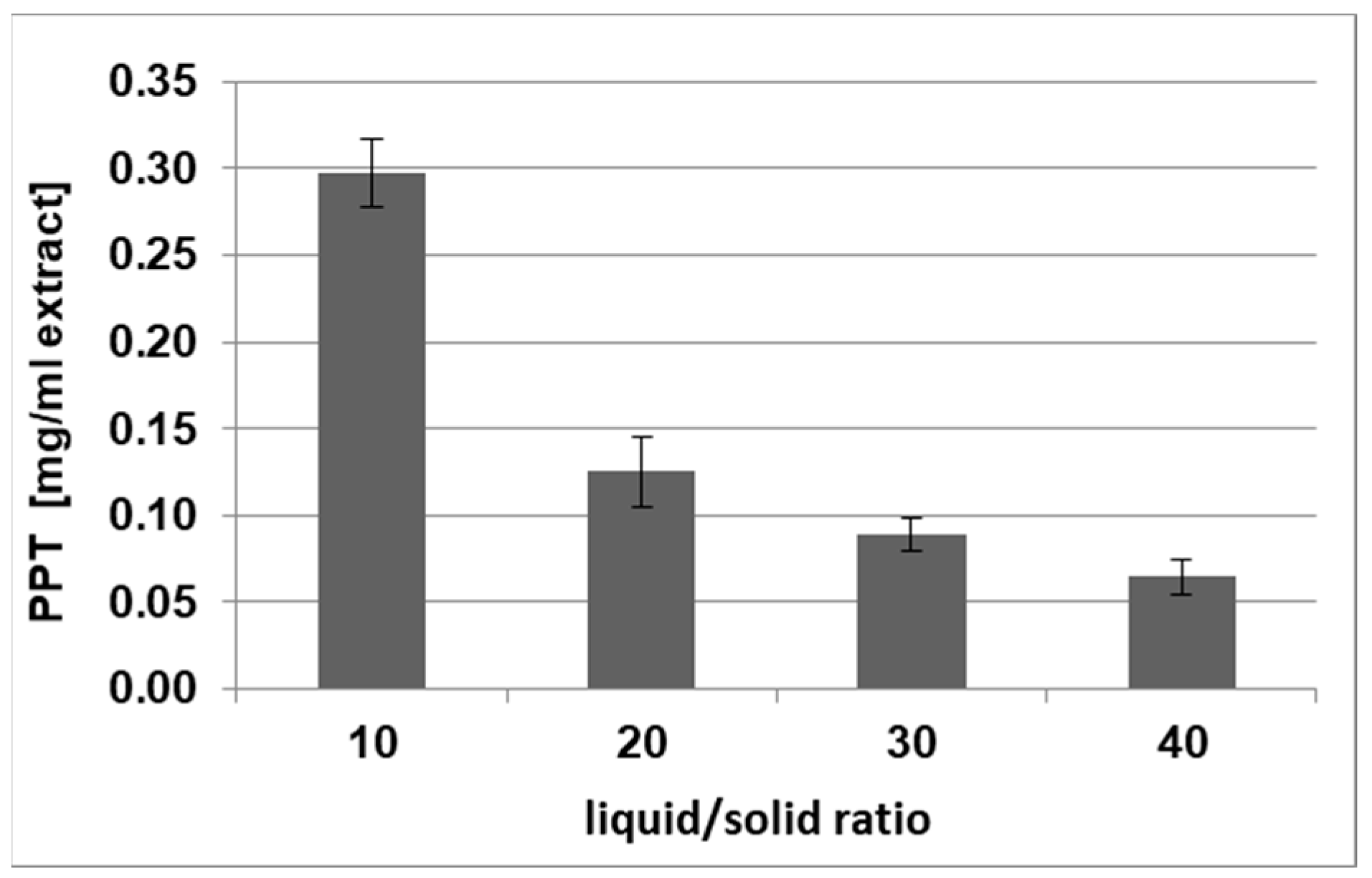 Plants 12 01526 g003