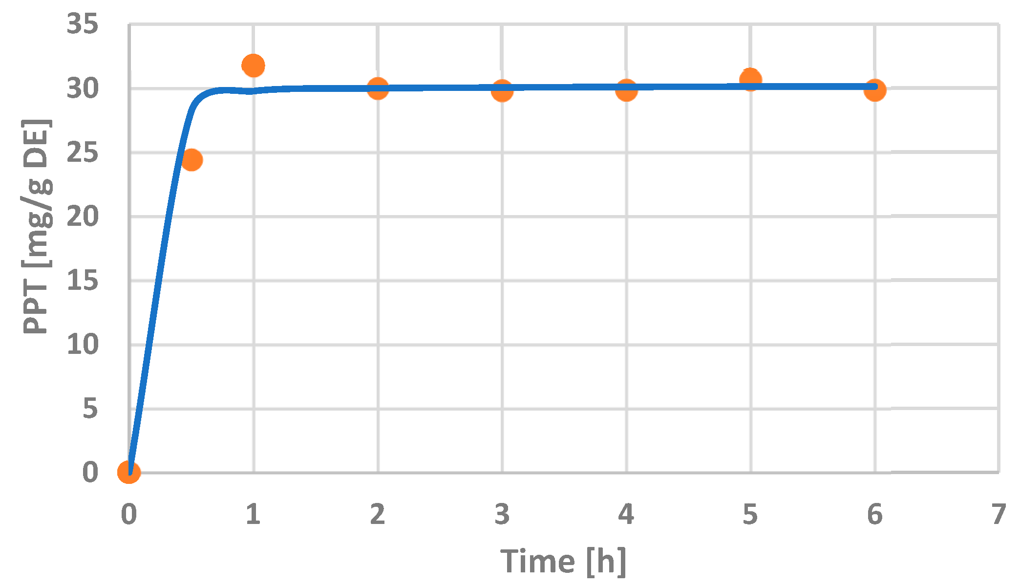 Plants 12 01526 g004
