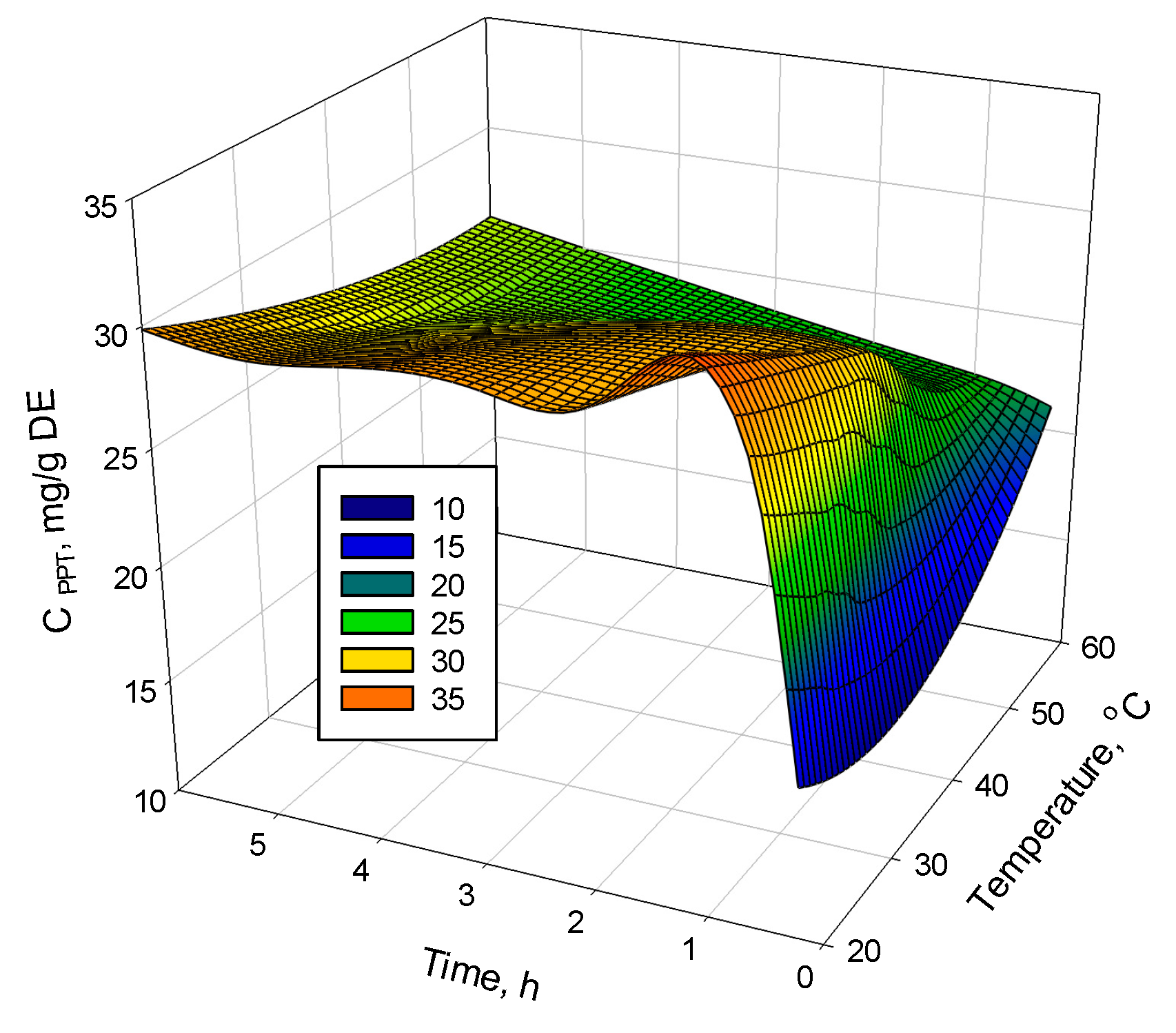 Plants 12 01526 g005