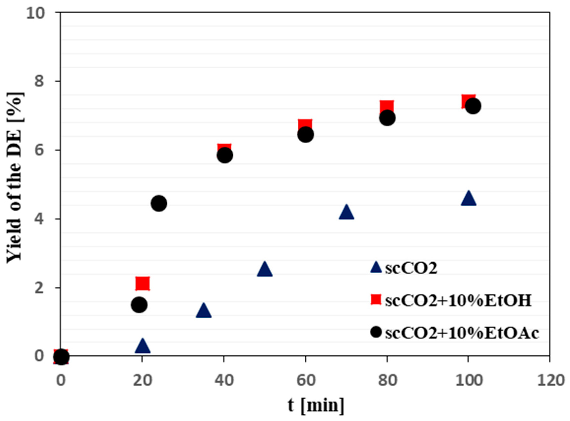 Plants 12 01526 g006