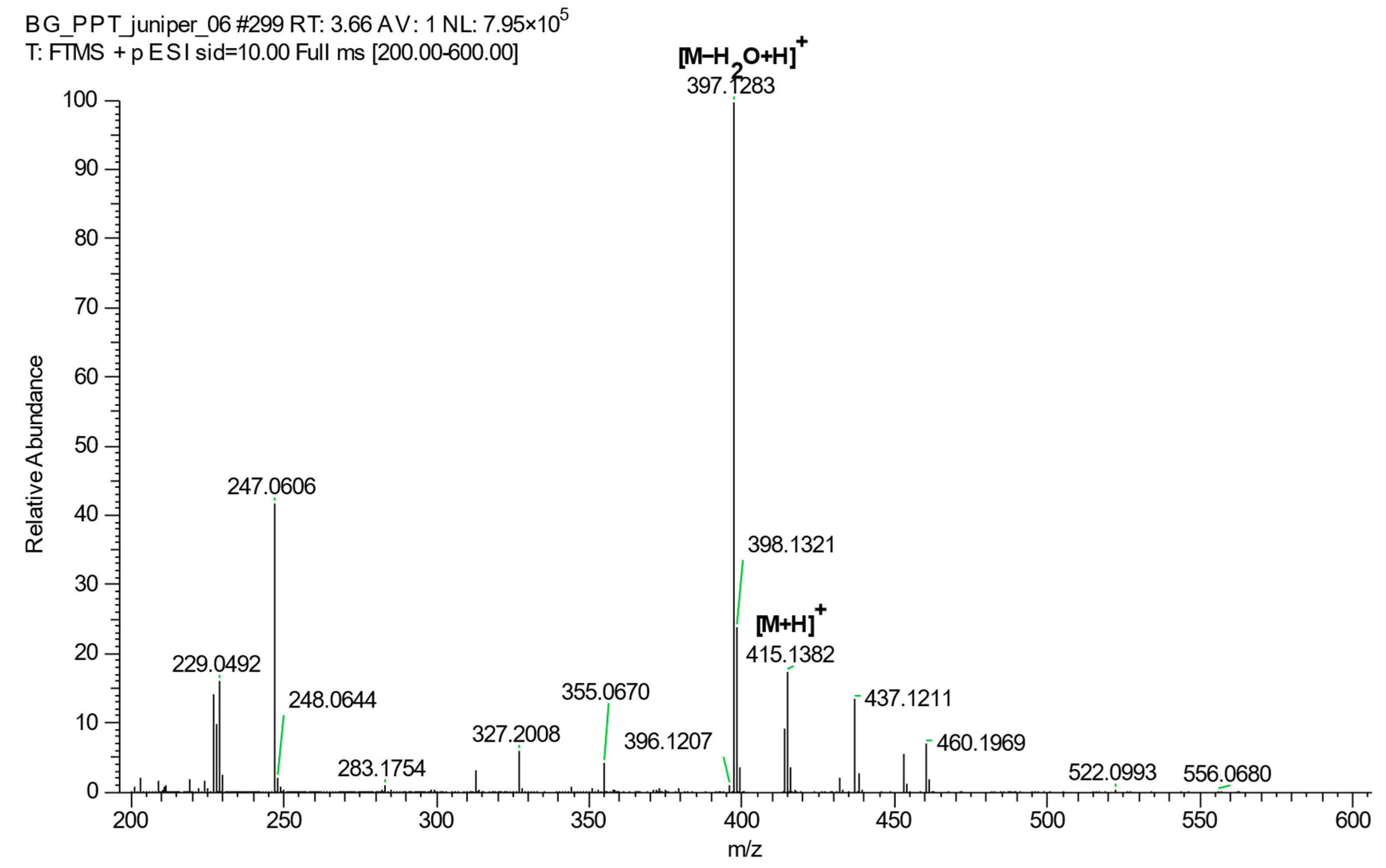 Plants 12 01526 g007