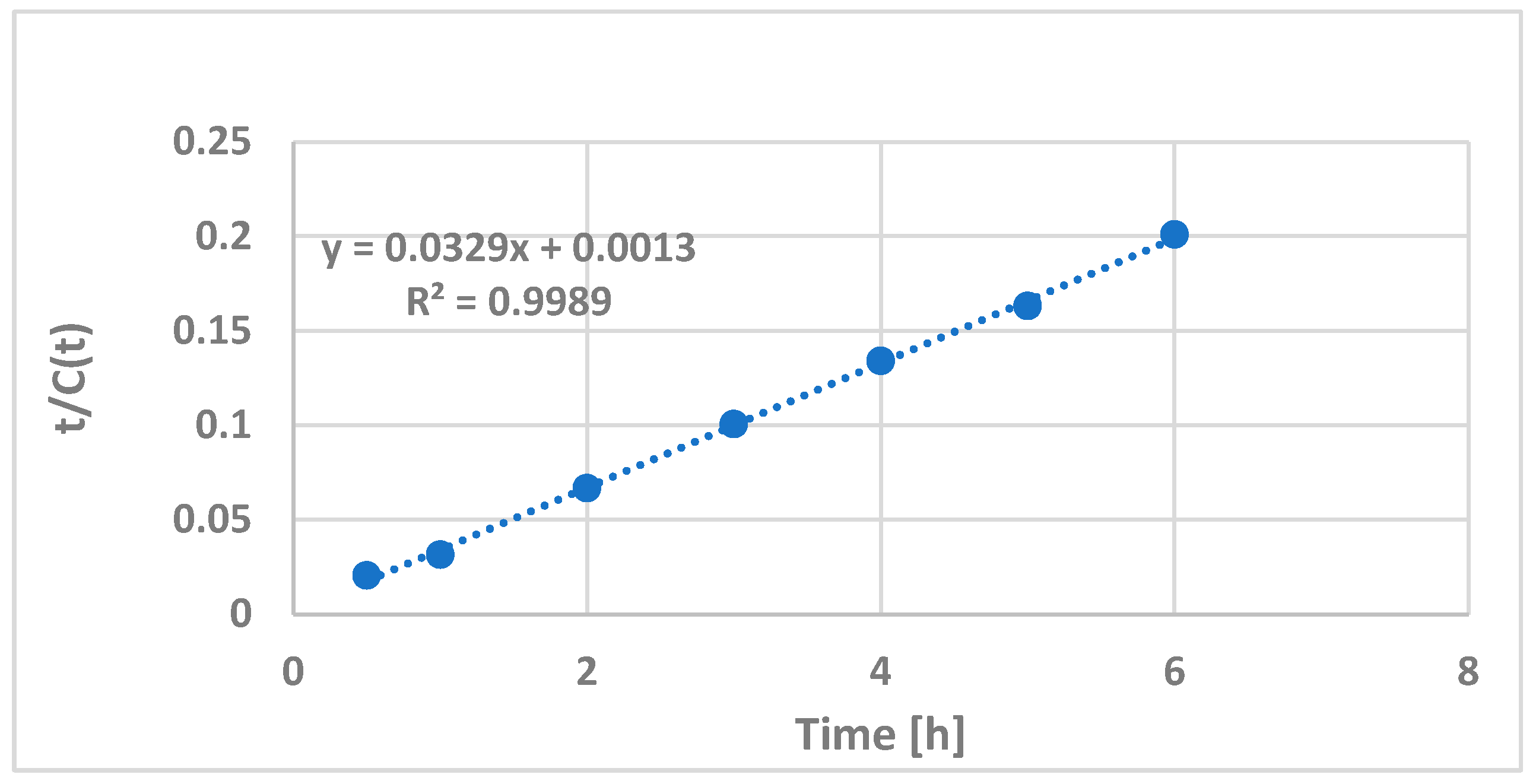 Plants 12 01526 g008