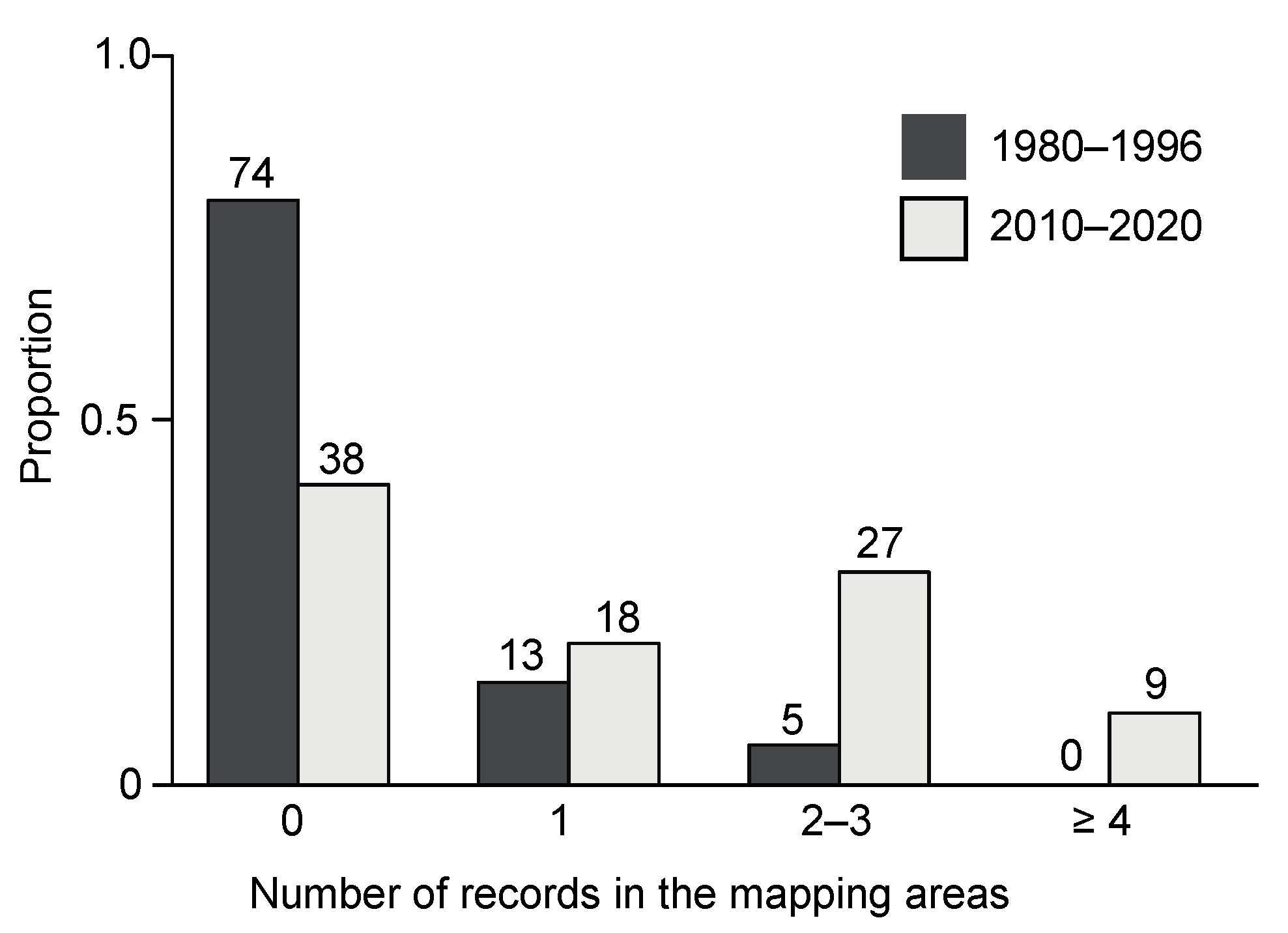 Plants 12 01527 g004 Plants 12 01527 g004