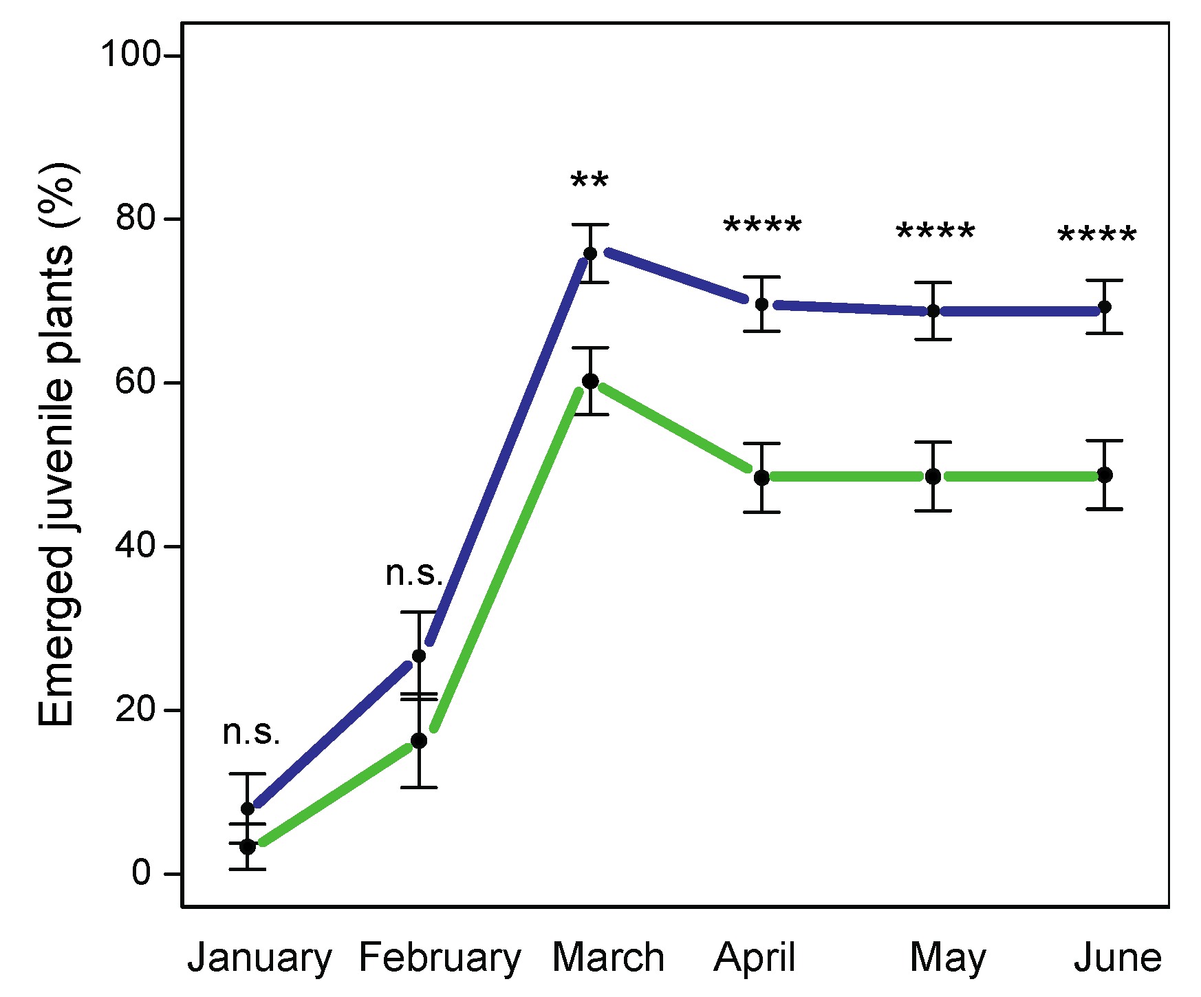 Plants 12 01527 g006 Plants 12 01527 g006