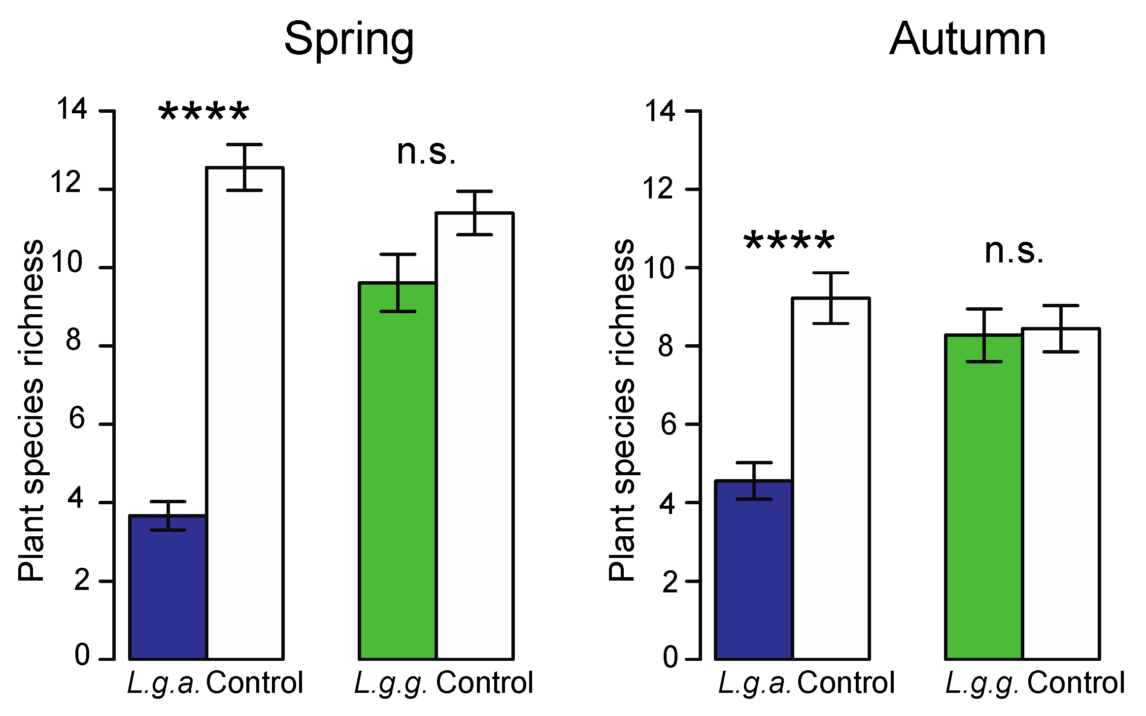 Plants 12 01527 g007 Plants 12 01527 g007