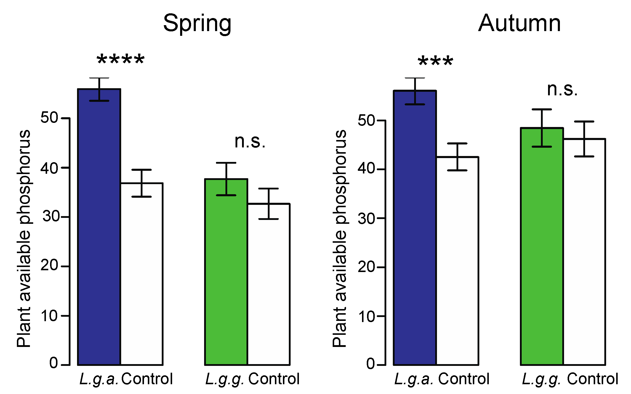Plants 12 01527 g008 Plants 12 01527 g008