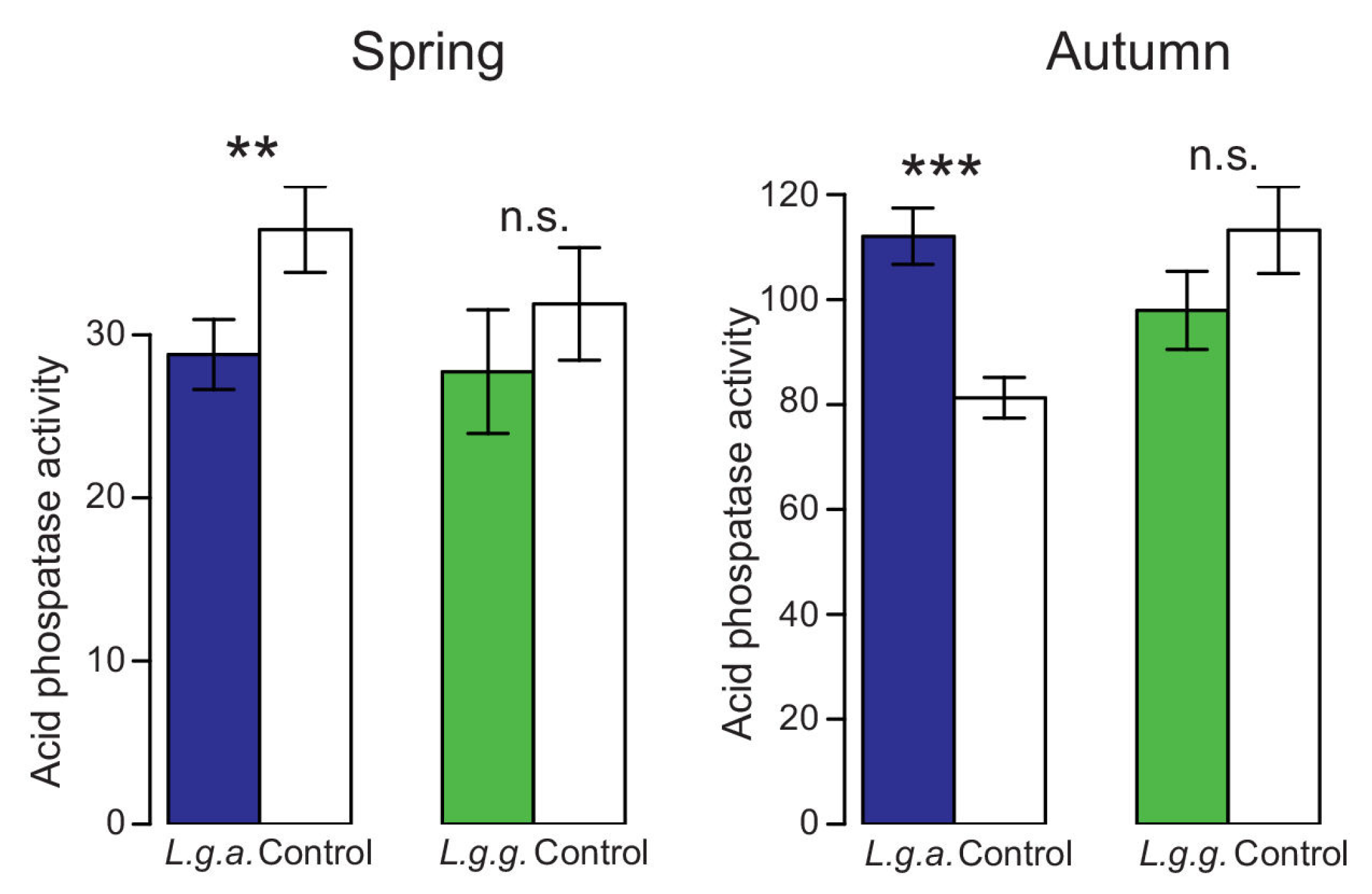 Plants 12 01527 g009 Plants 12 01527 g009