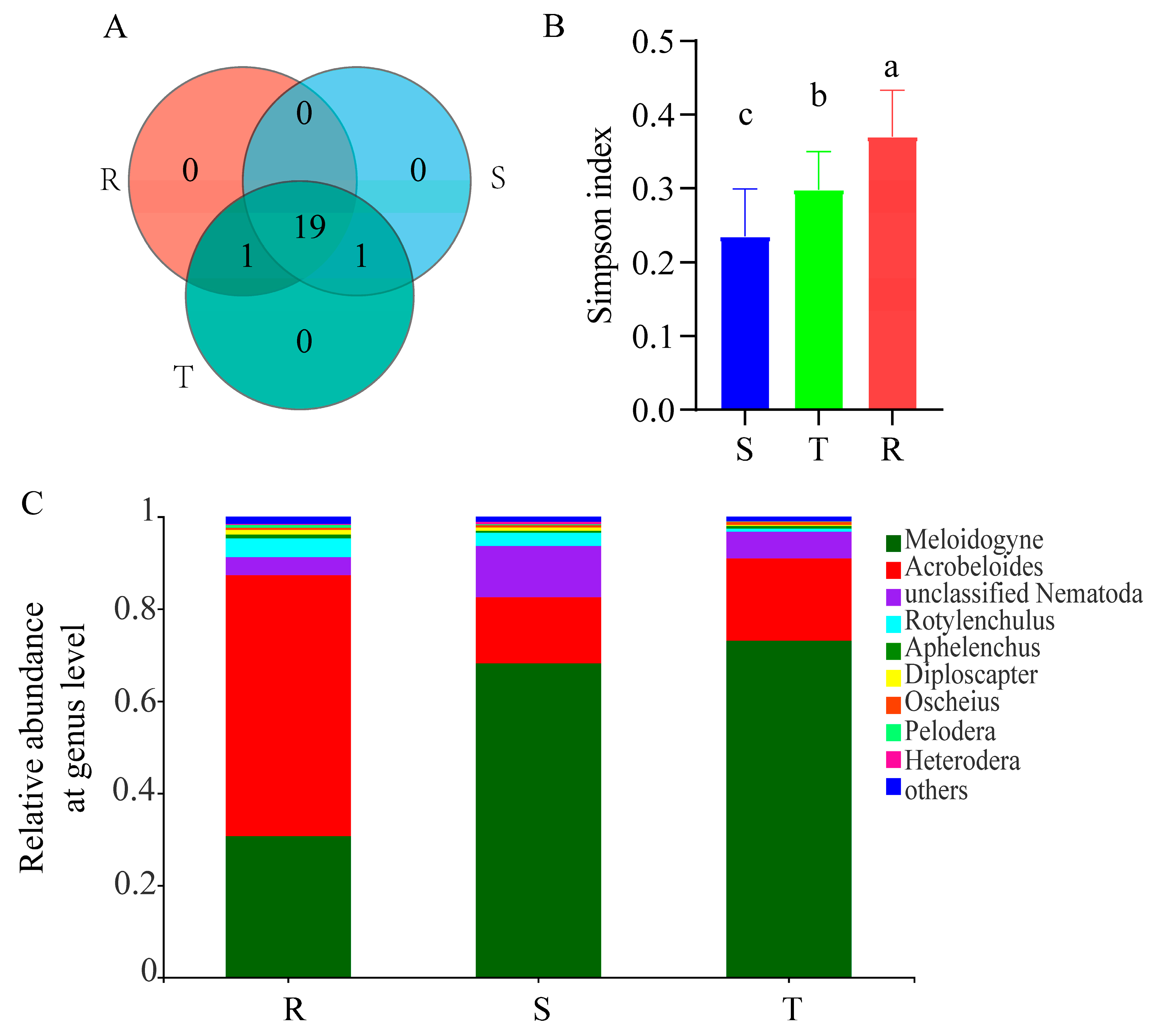 Plants 12 01528 g001 Plants 12 01528 g001
