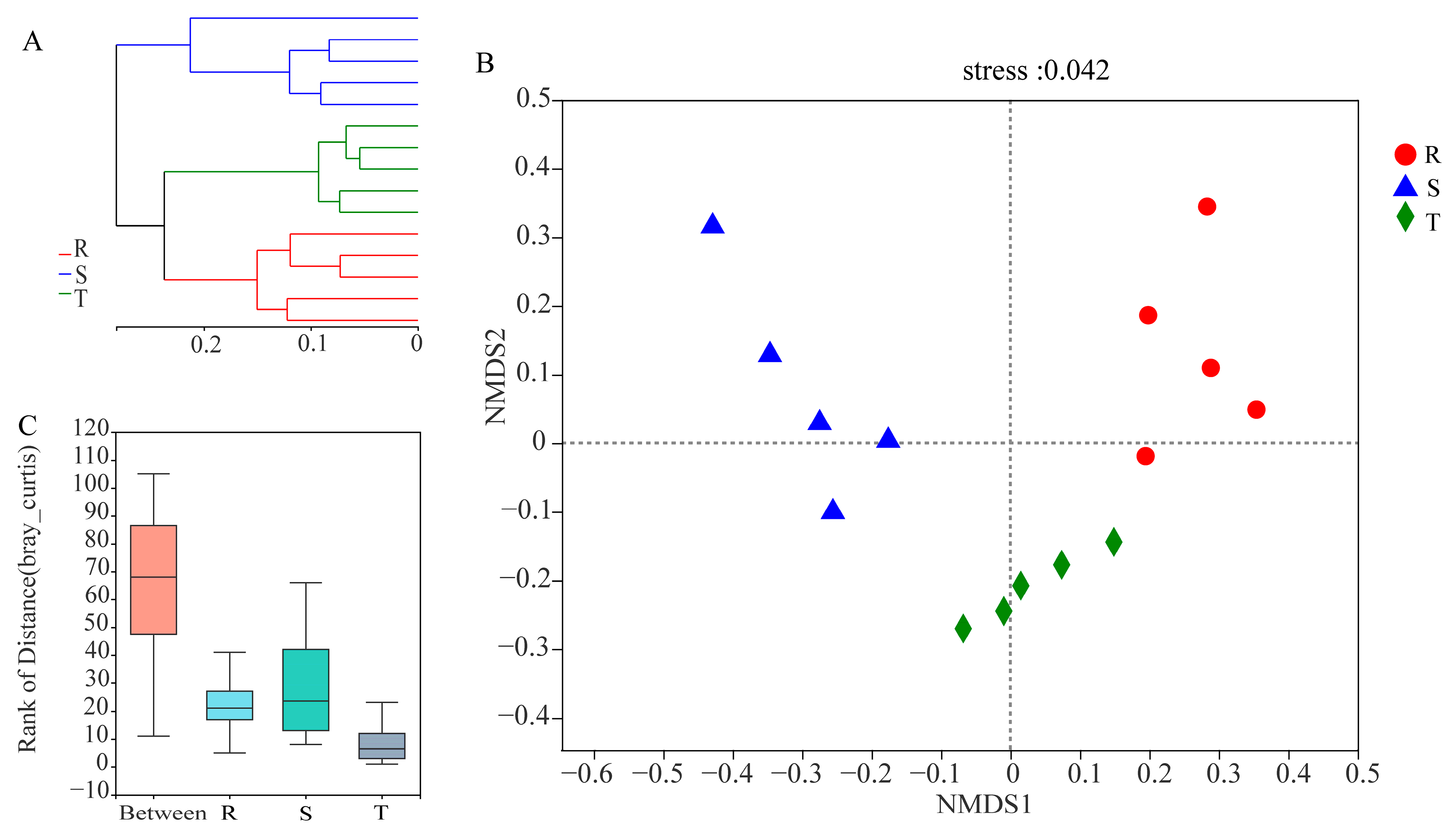 Plants 12 01528 g002 Plants 12 01528 g002
