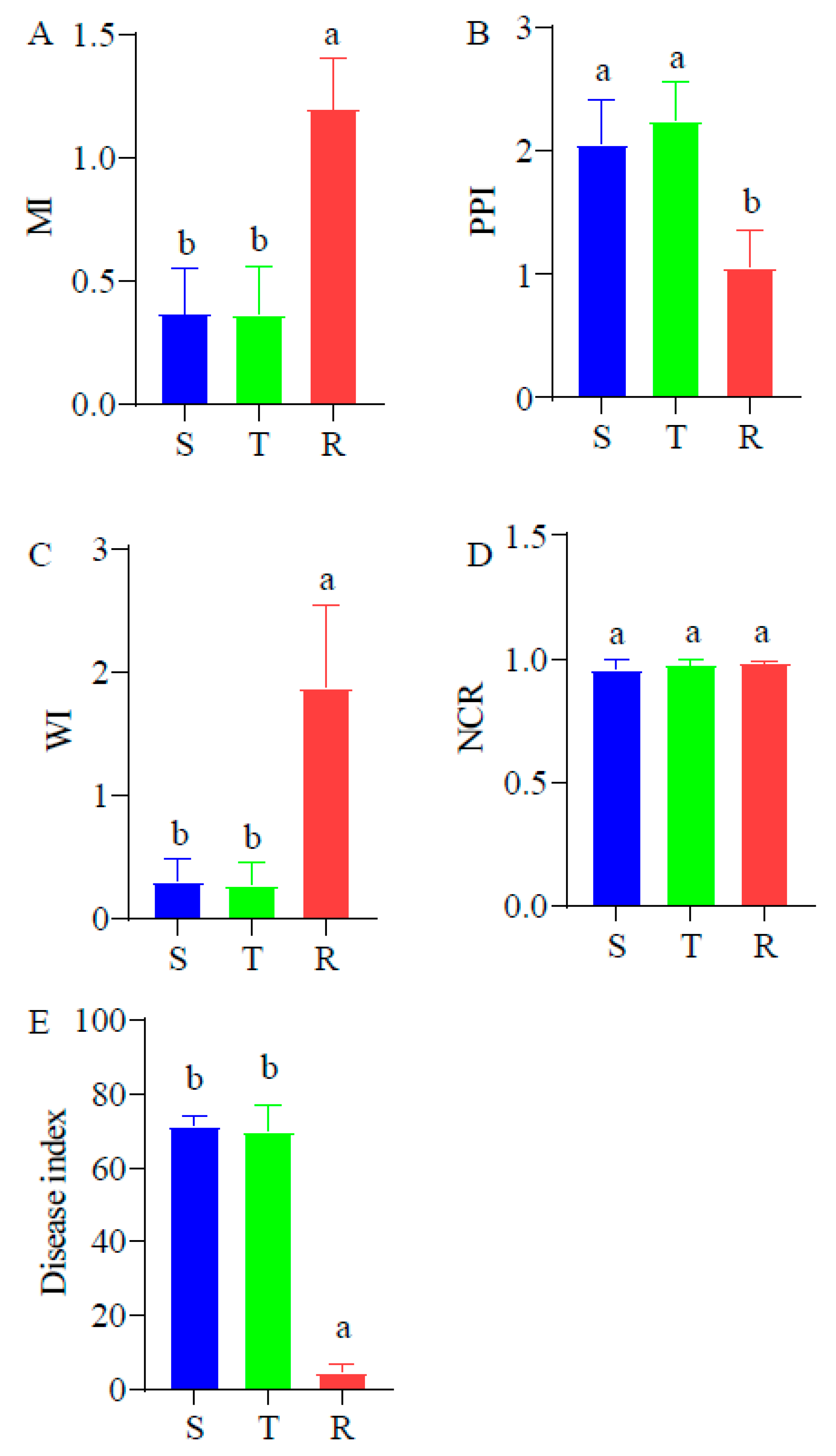 Plants 12 01528 g004 Plants 12 01528 g004