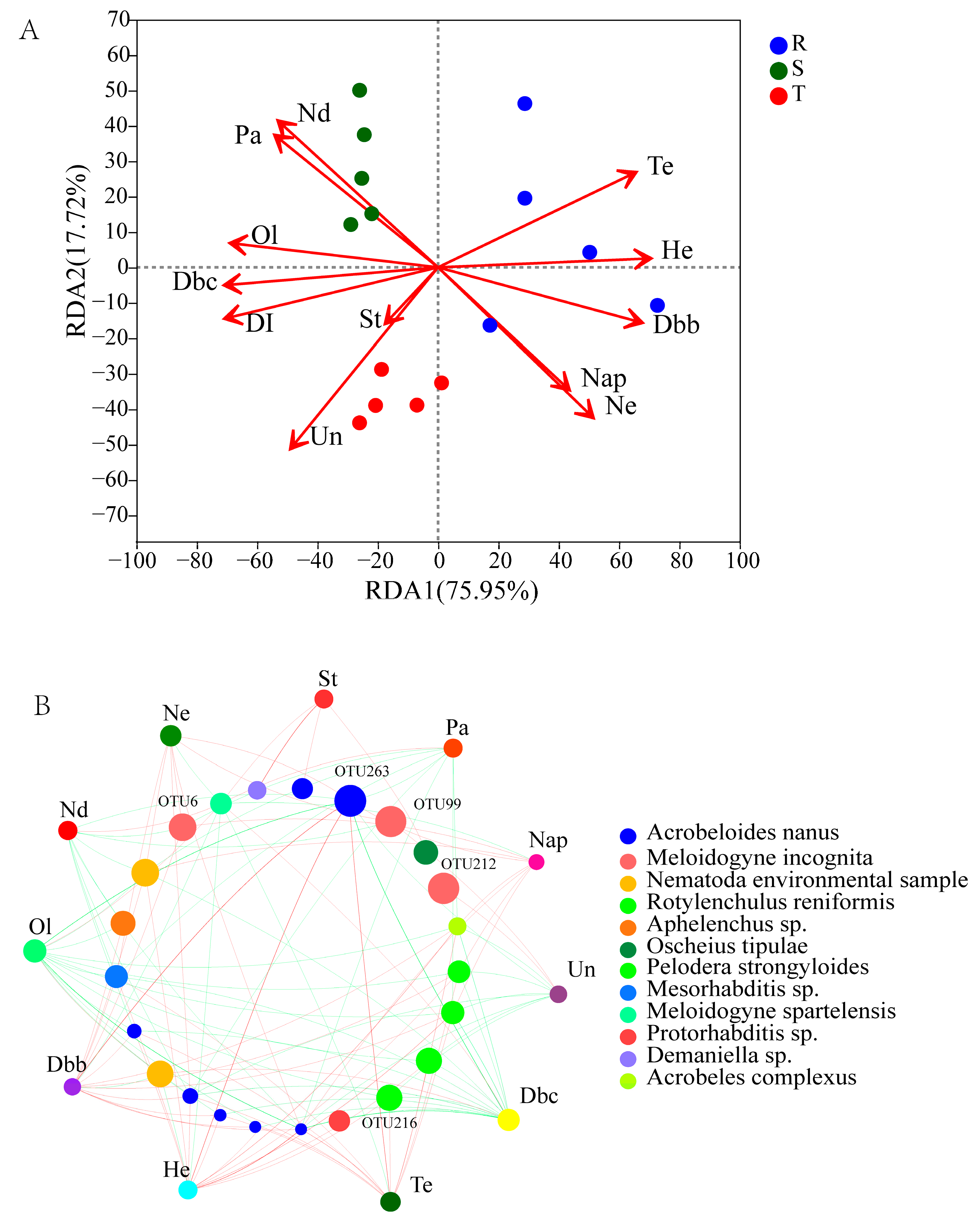 Plants 12 01528 g005 Plants 12 01528 g005