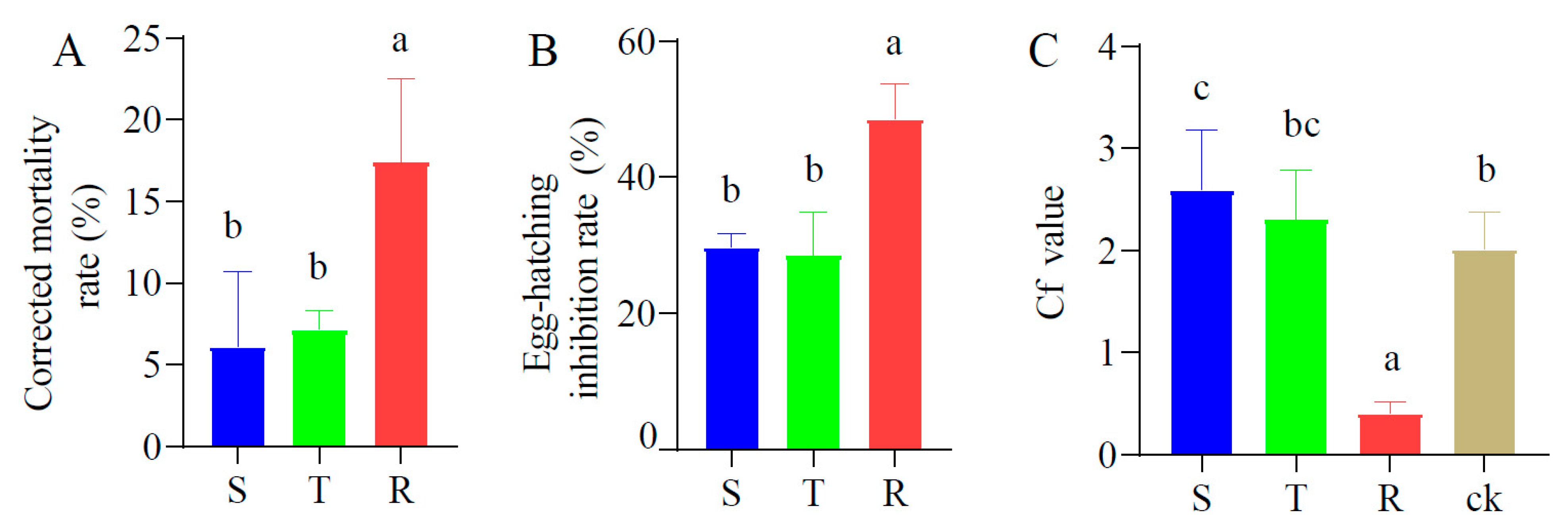 Plants 12 01528 g006 Plants 12 01528 g006