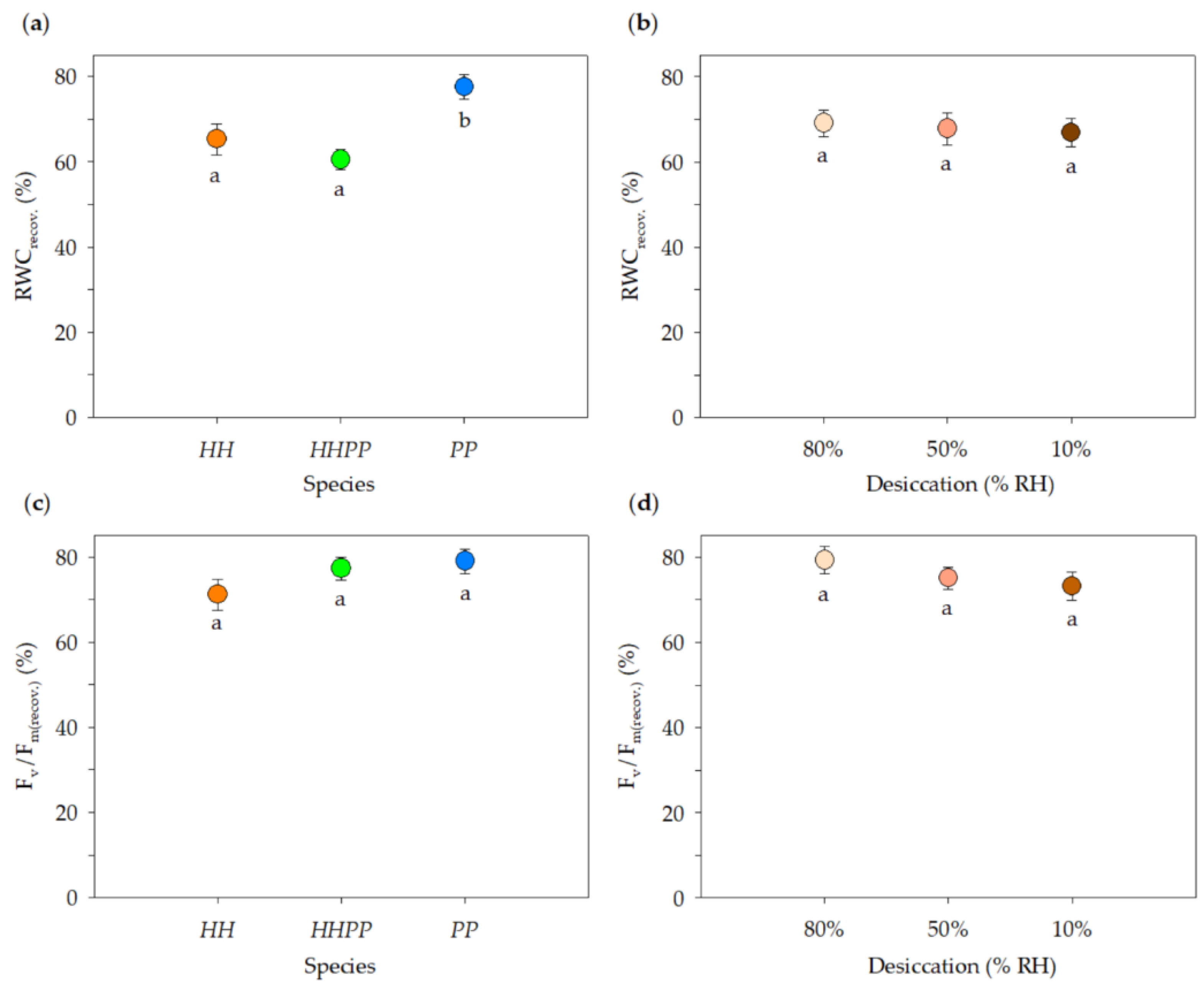 Plants 12 01529 g003 Plants 12 01529 g003