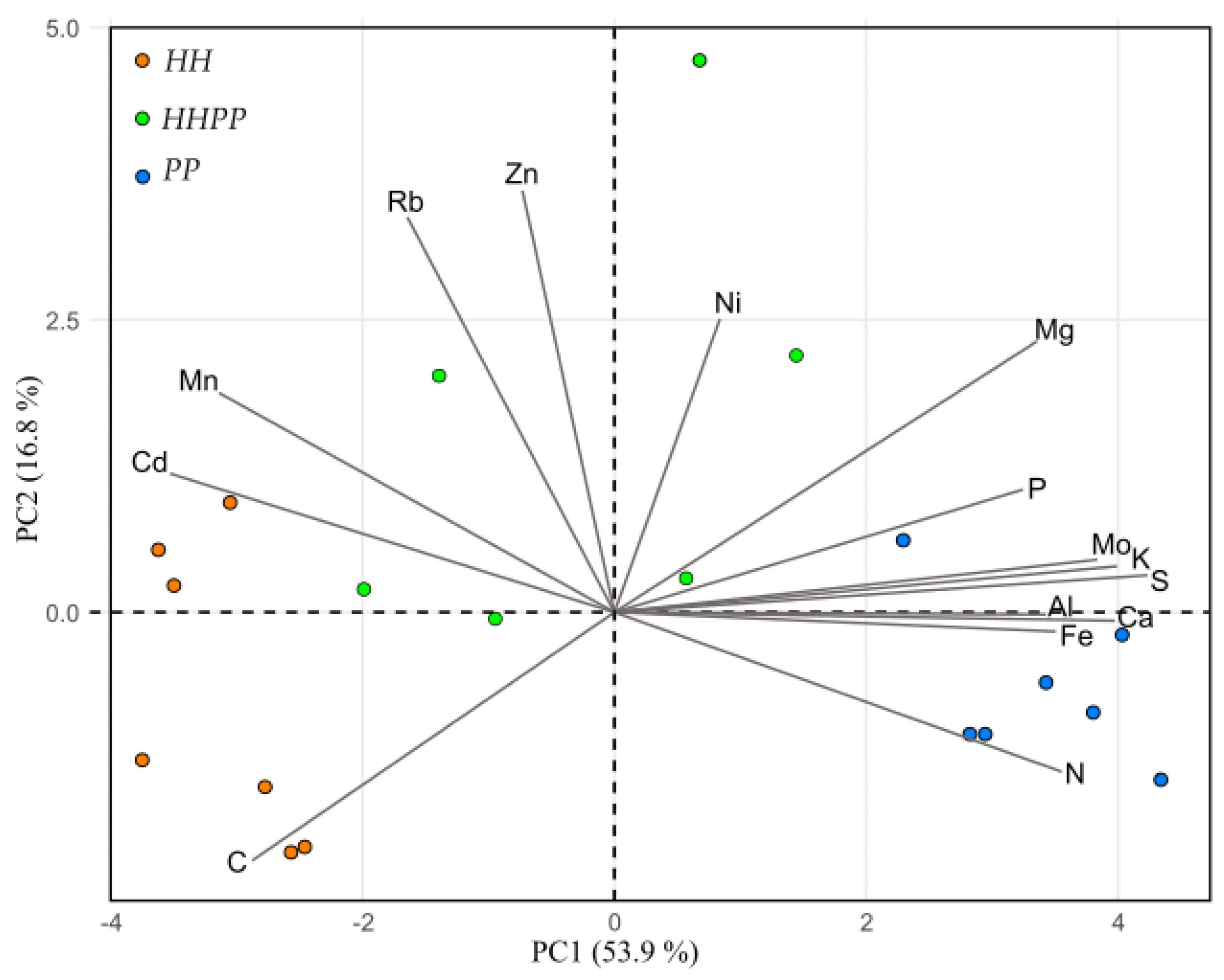 Plants 12 01529 g004 Plants 12 01529 g004