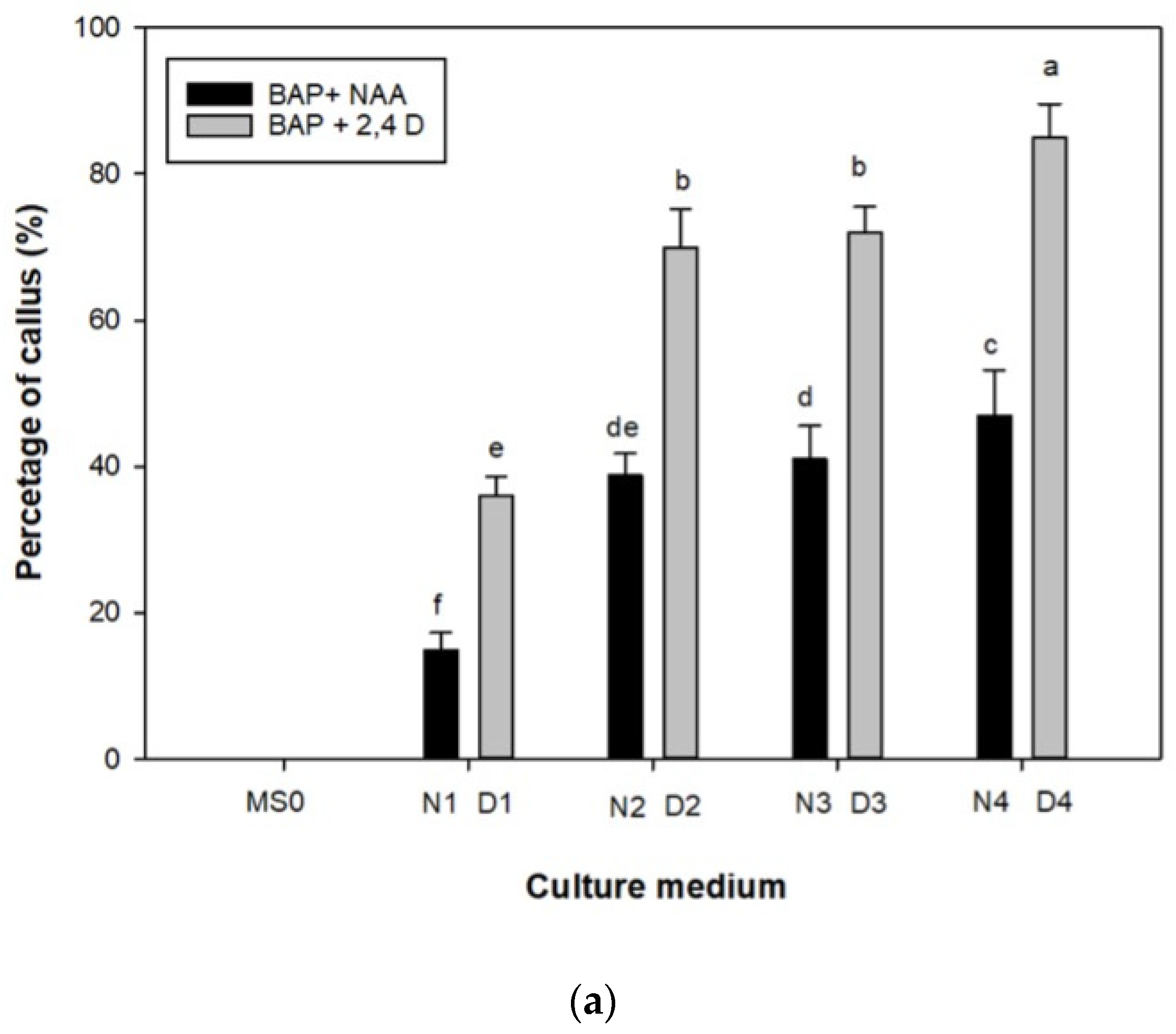 Plants 12 01530 g001a