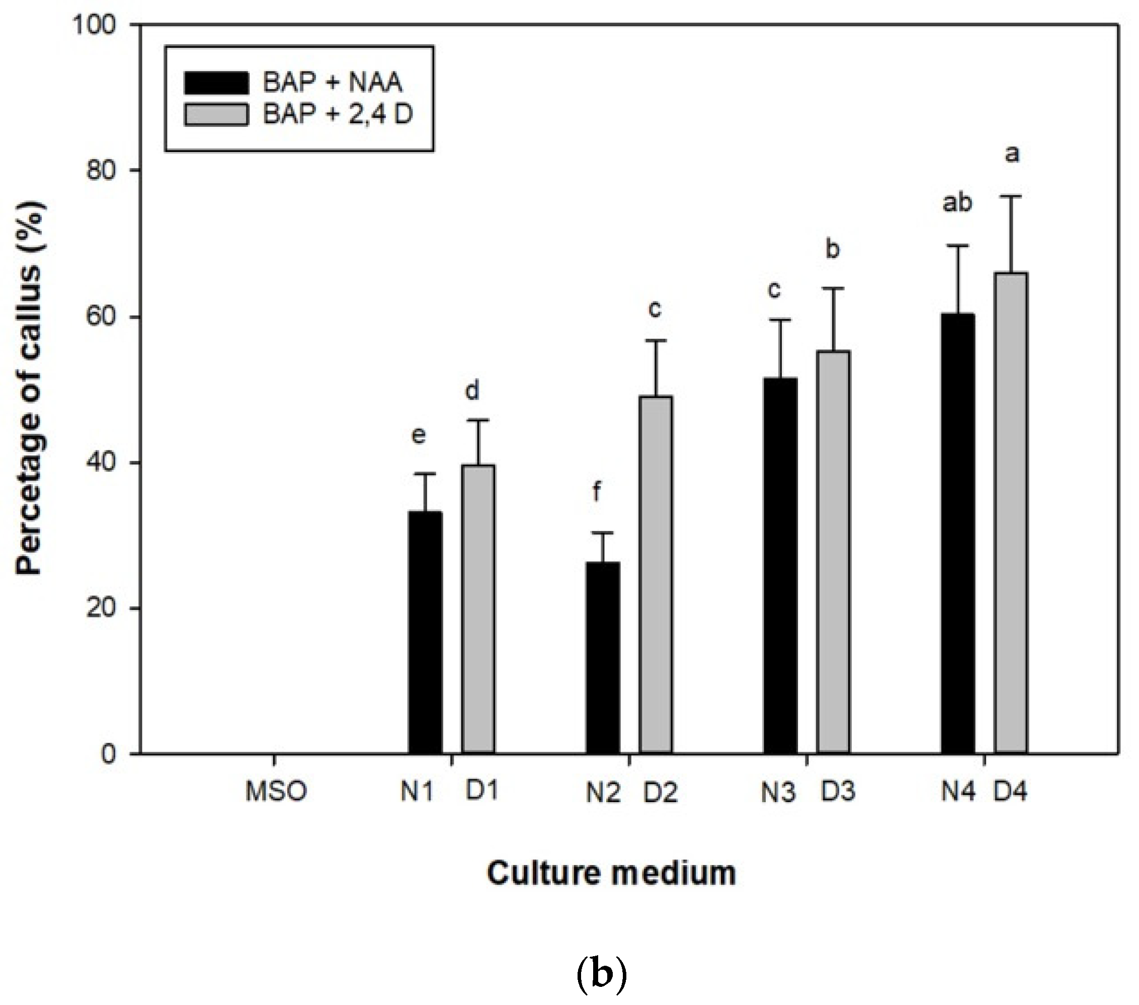Plants 12 01530 g001b
