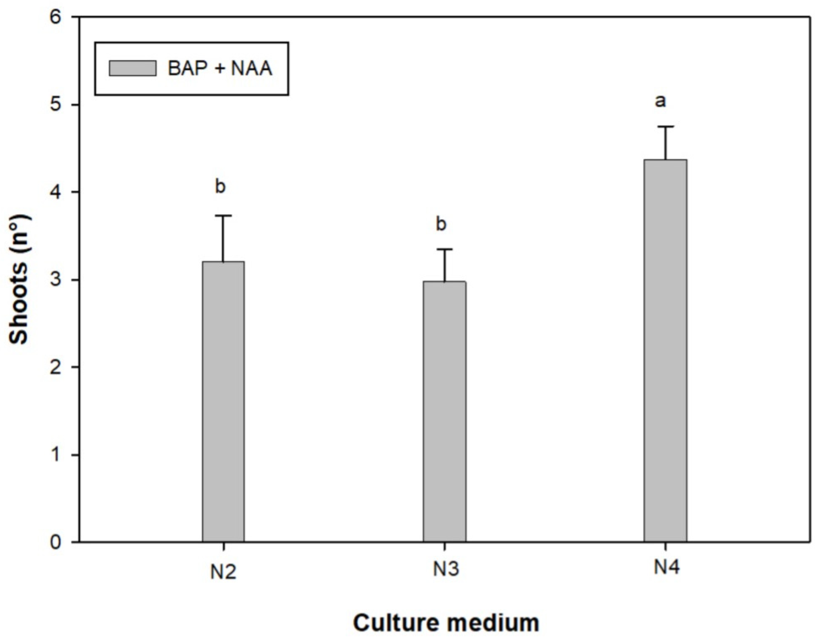 Plants 12 01530 g003