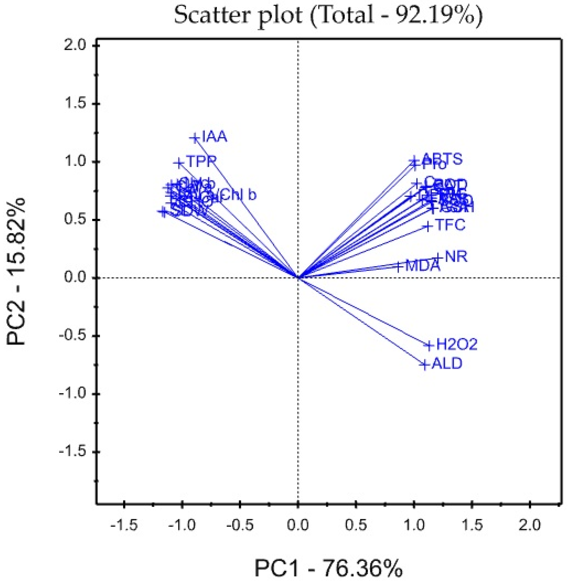 Plants 12 01532 g002 Plants 12 01532 g002