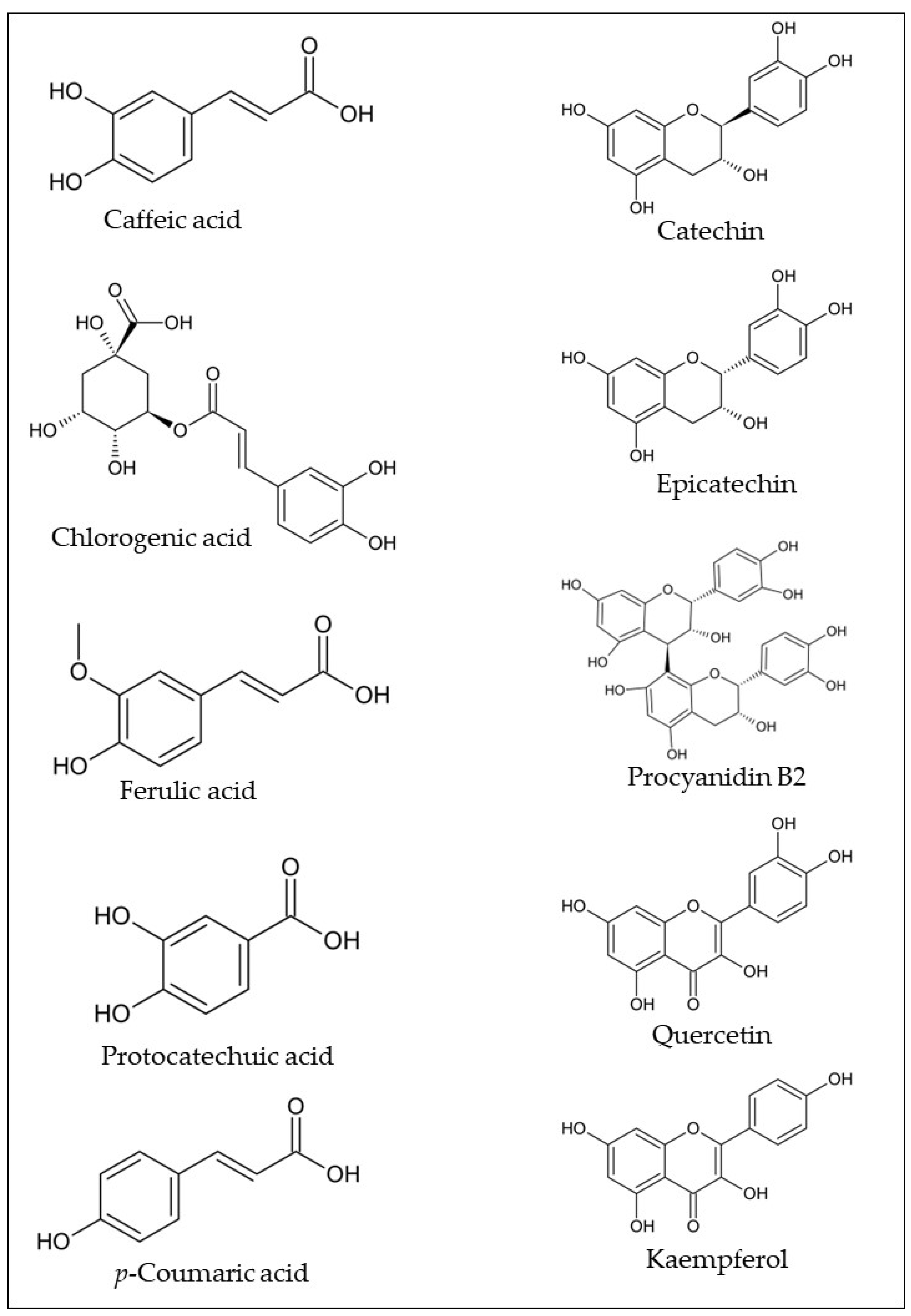 Plants 12 01536 g002 Plants 12 01536 g002