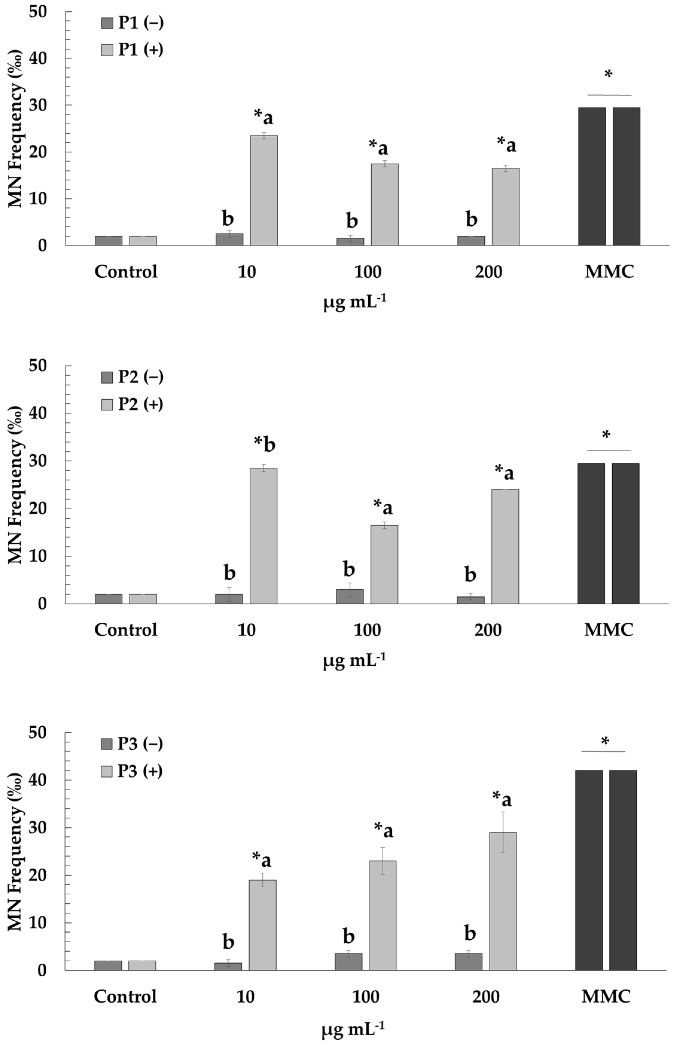 Plants 12 01537 g002