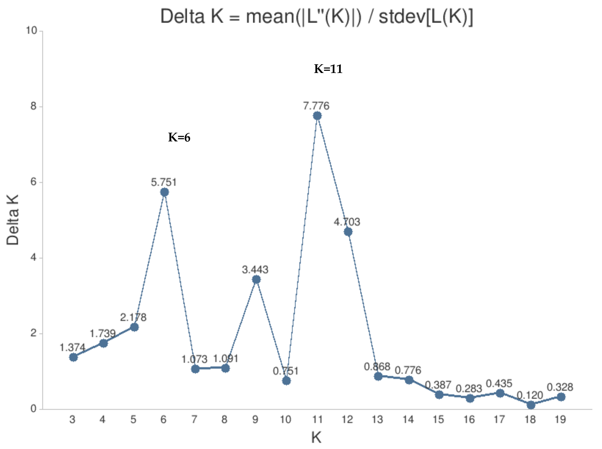 Plants 12 01538 g003