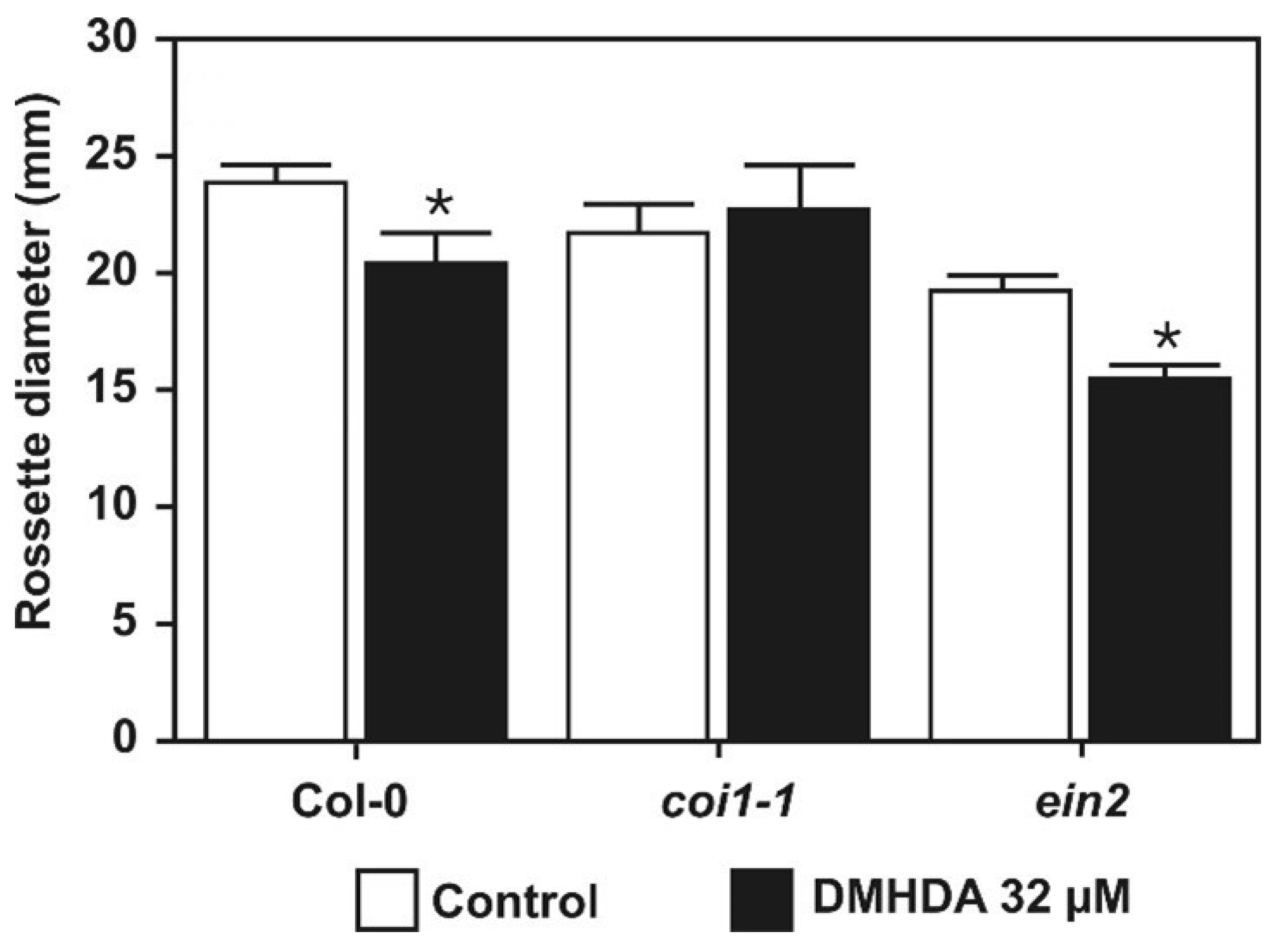 Plants 12 01540 g003 Plants 12 01540 g003