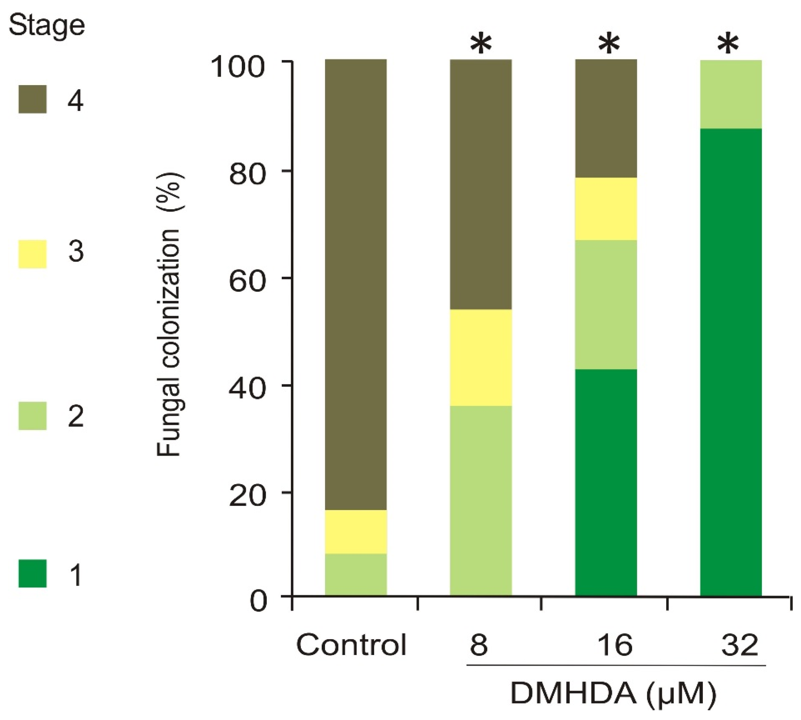 Plants 12 01540 g007 Plants 12 01540 g007