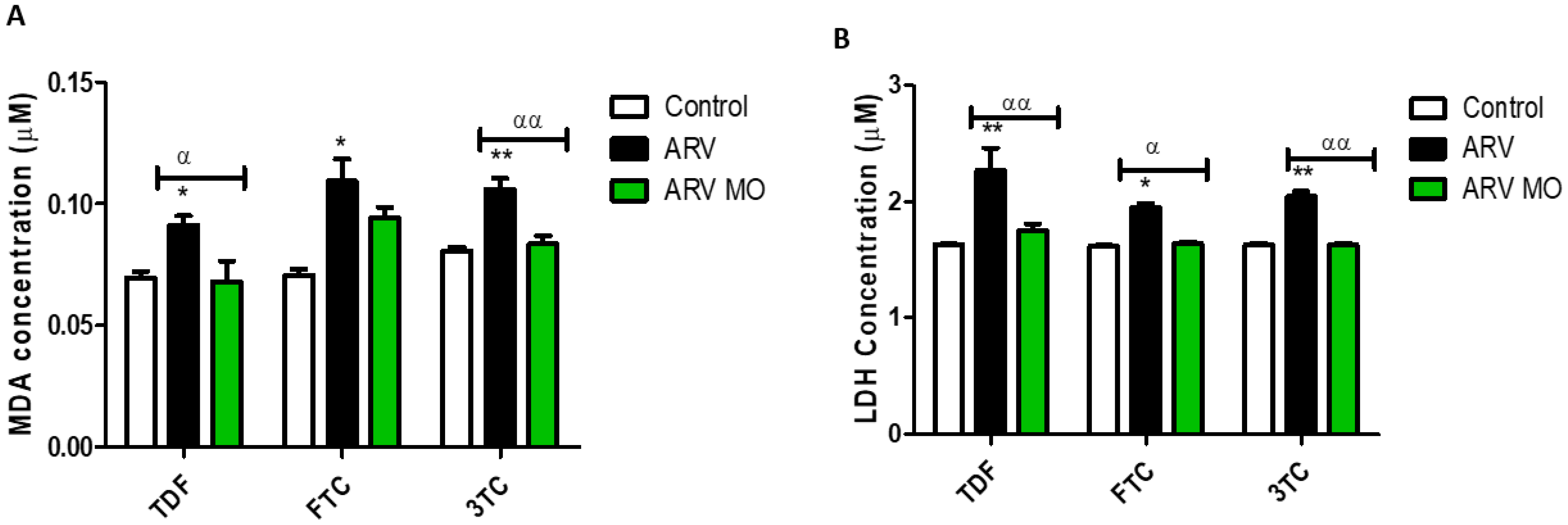 Plants 12 01541 g002