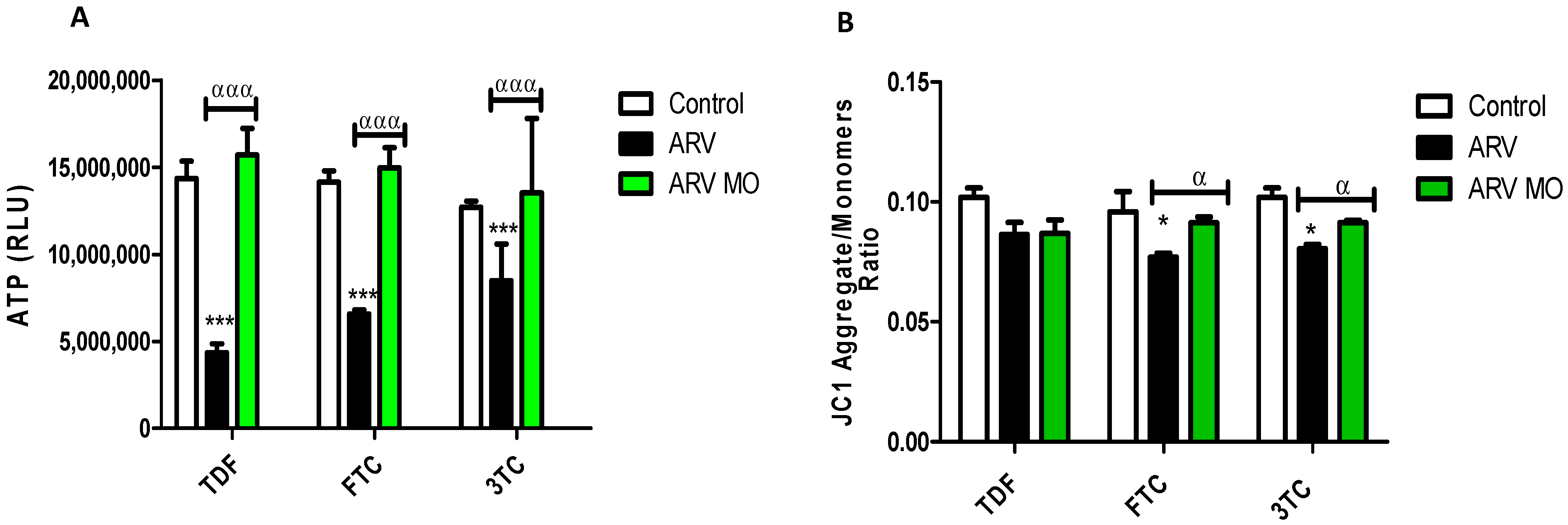 Plants 12 01541 g003