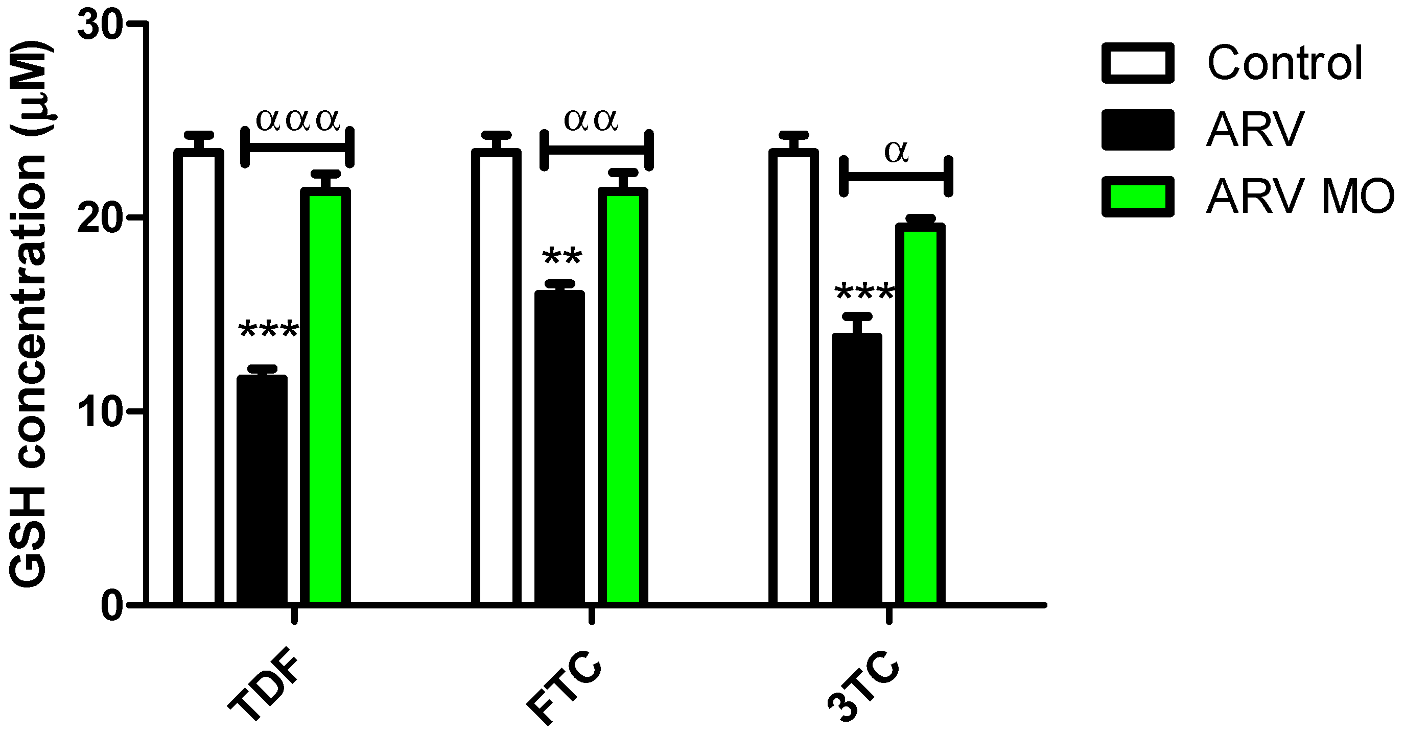 Plants 12 01541 g004