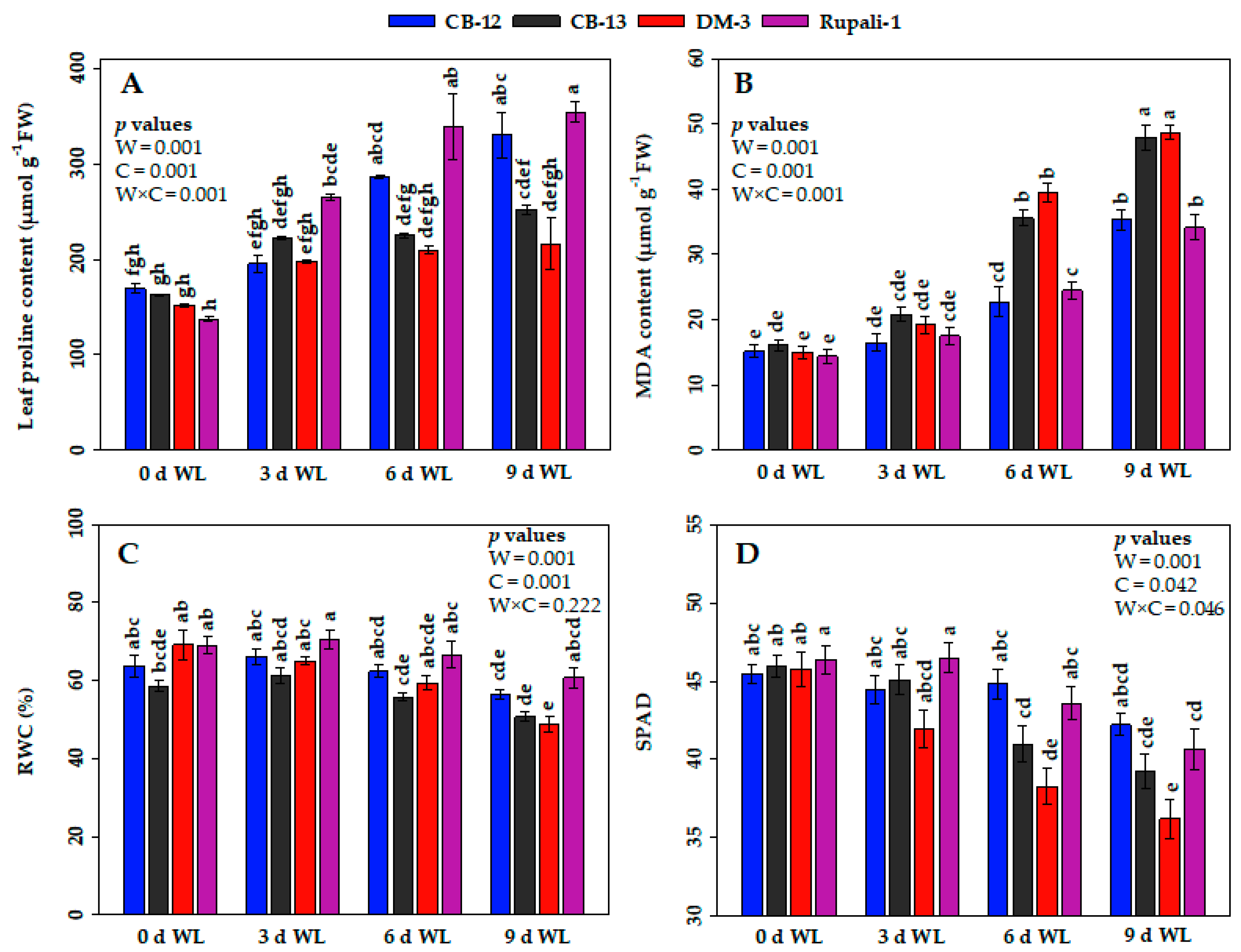 Plants 12 01548 g003 Plants 12 01548 g003